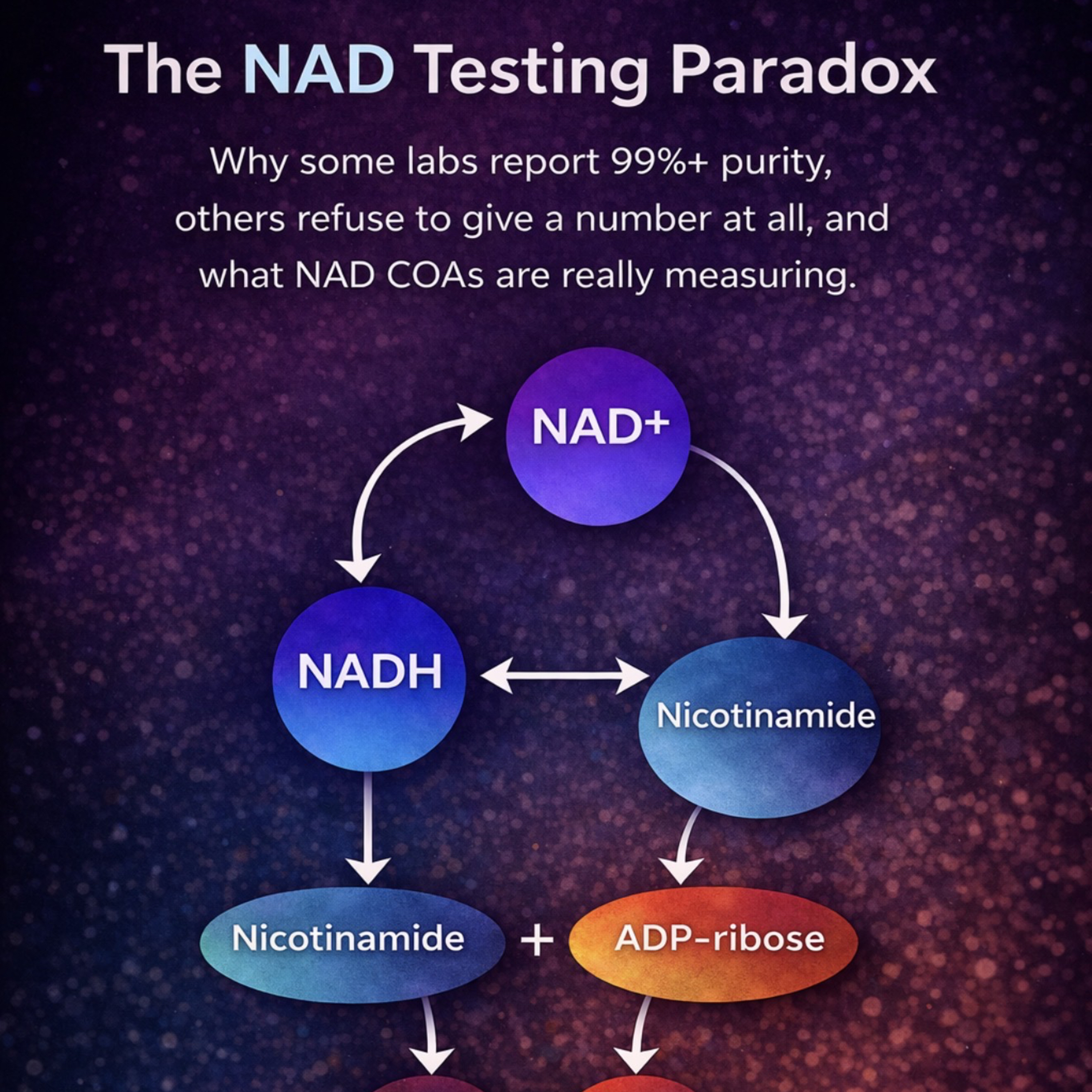 The NAD Testing Paradox