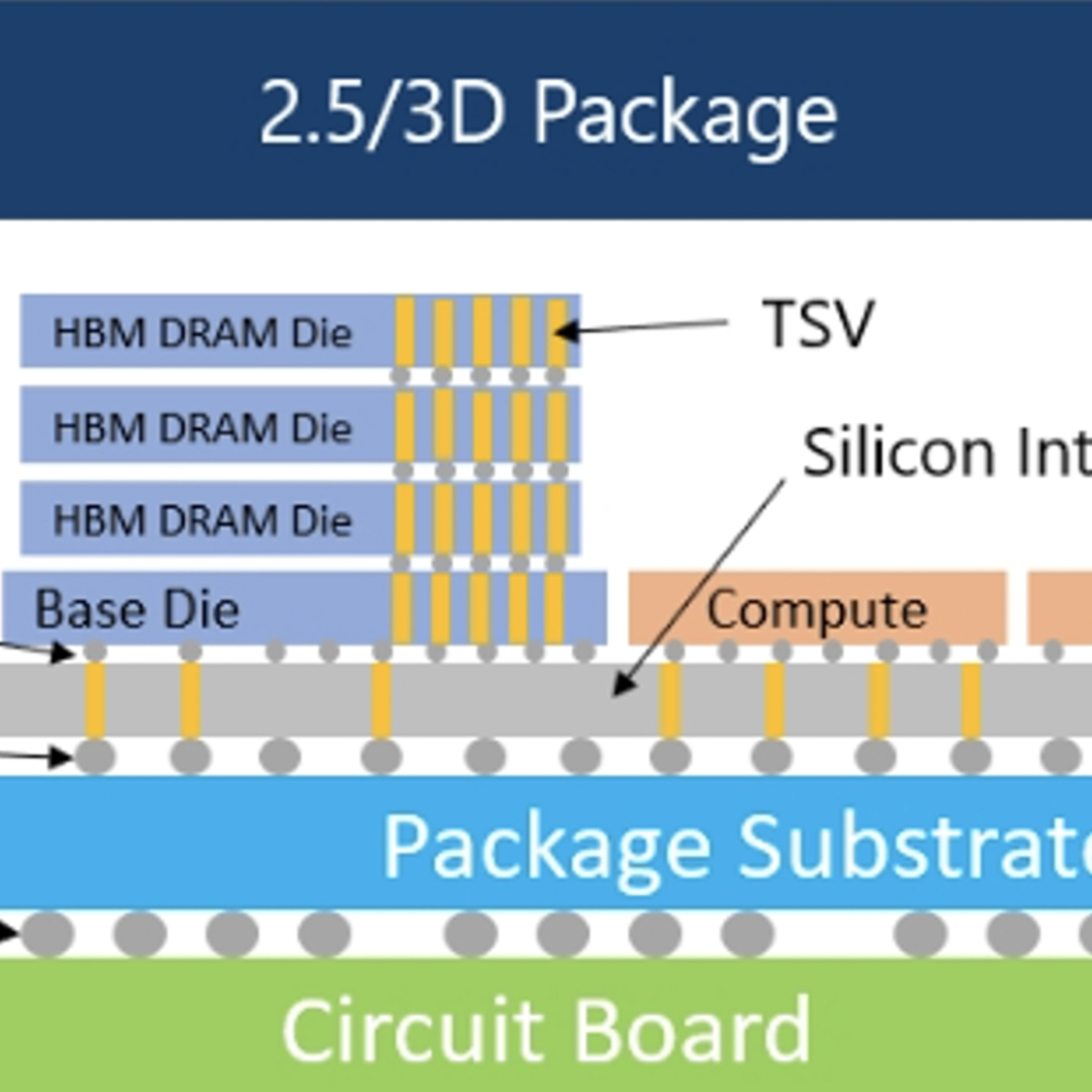 Khám phá thế giới Khoa học