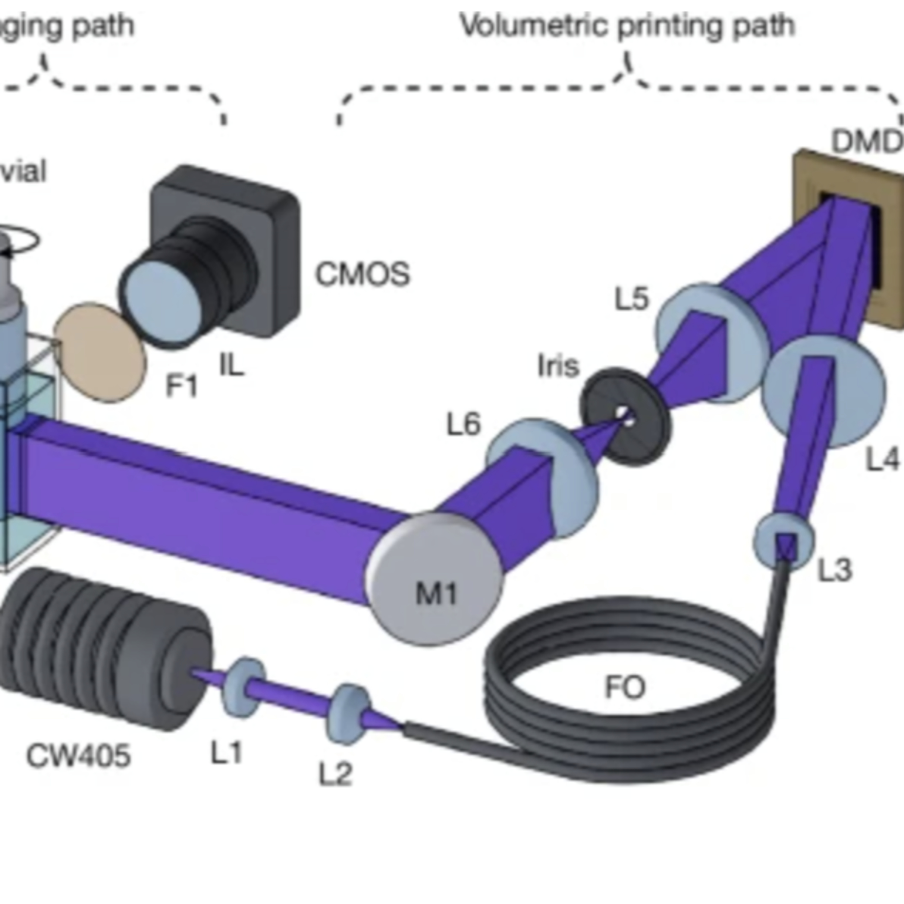 Khám phá thế giới Khoa học