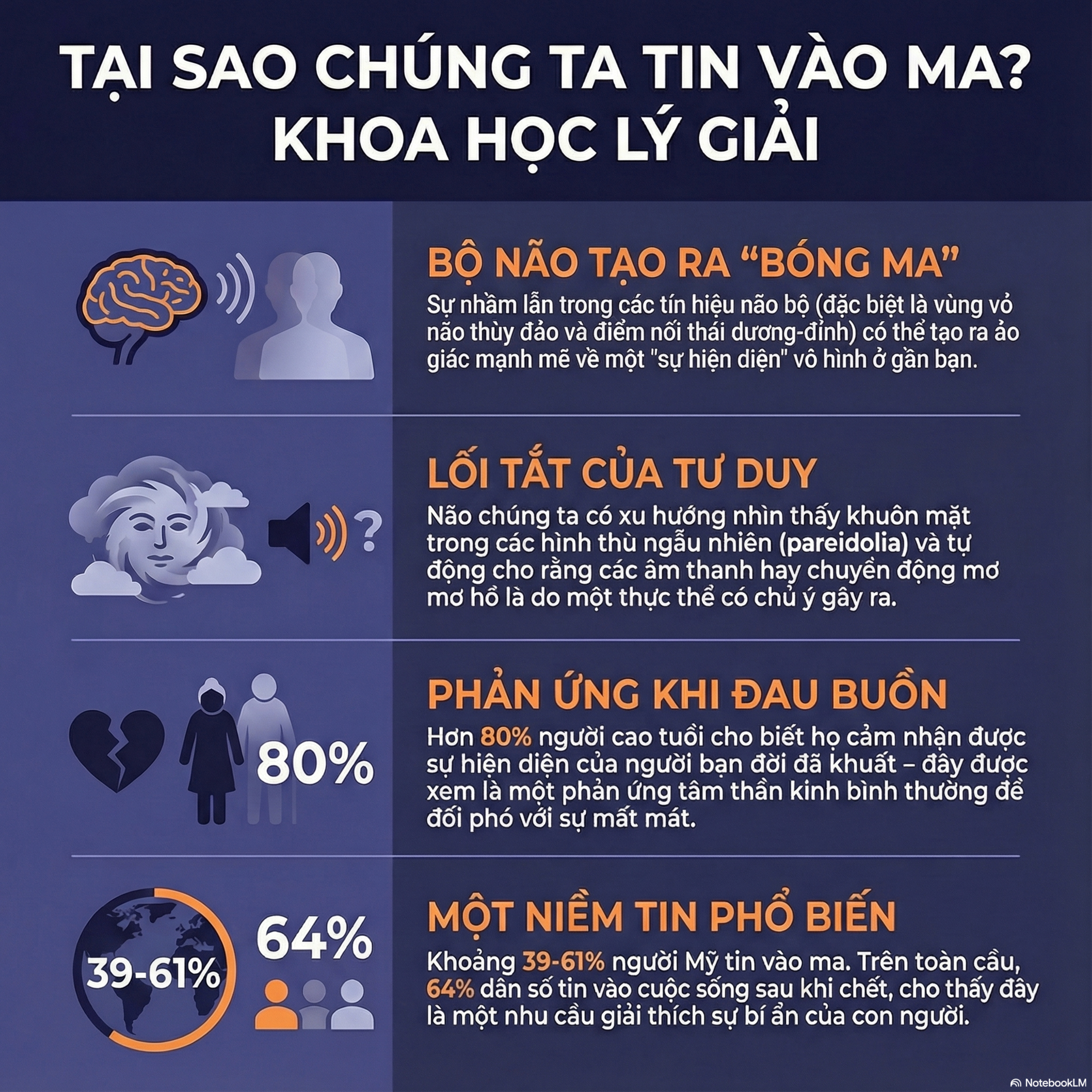 Vì Sao Chúng Ta Thấy Ma? Một Hành Trình Khoa Học Vào Thế Giới Vô Hình 🌫️🔬 episode artwork