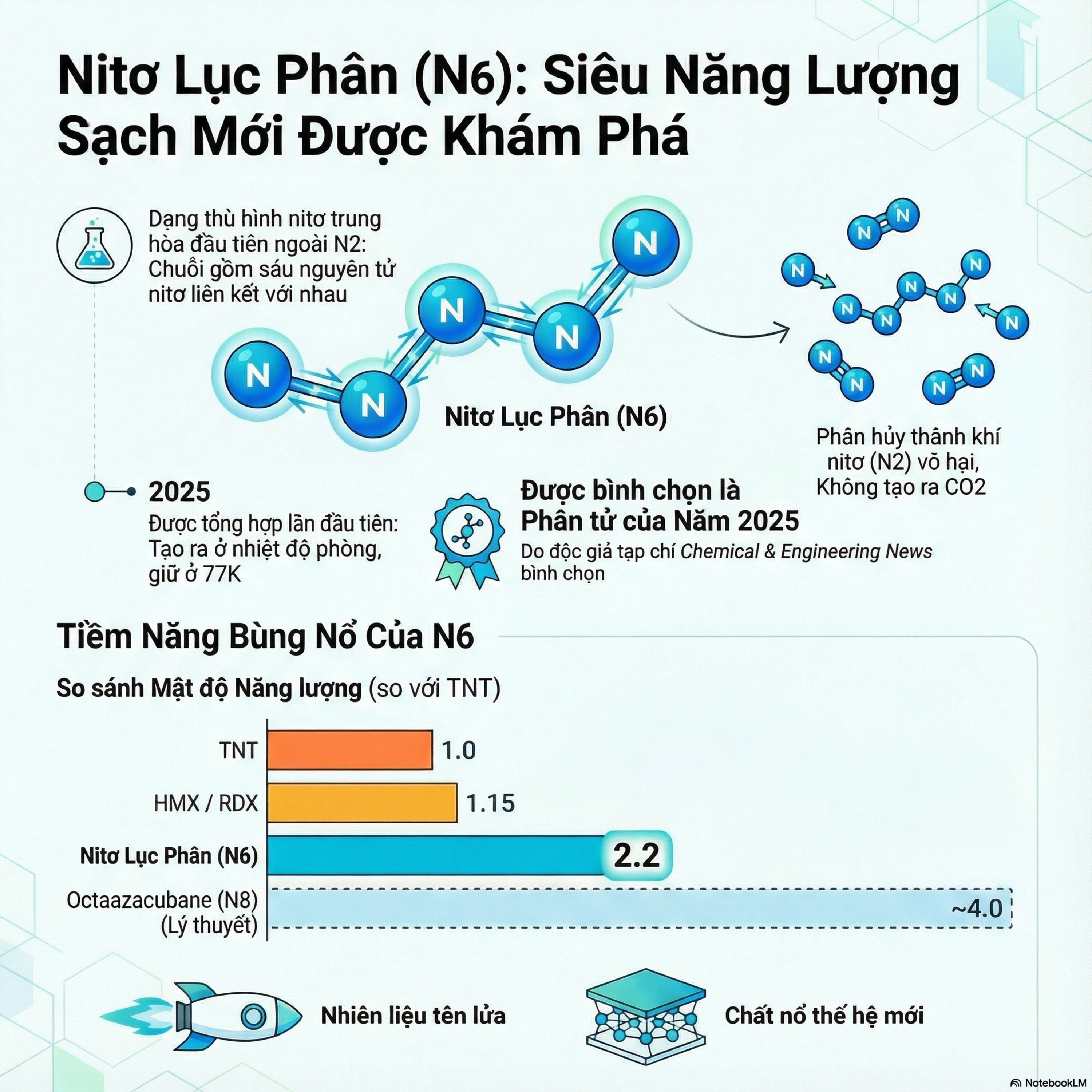 Nguyên Tố ‘Nhàm Chán’ Hóa Ra Nguy Hiểm Bất Ngờ: Hành Trình Bí Ẩn Của Nitơ episode artwork