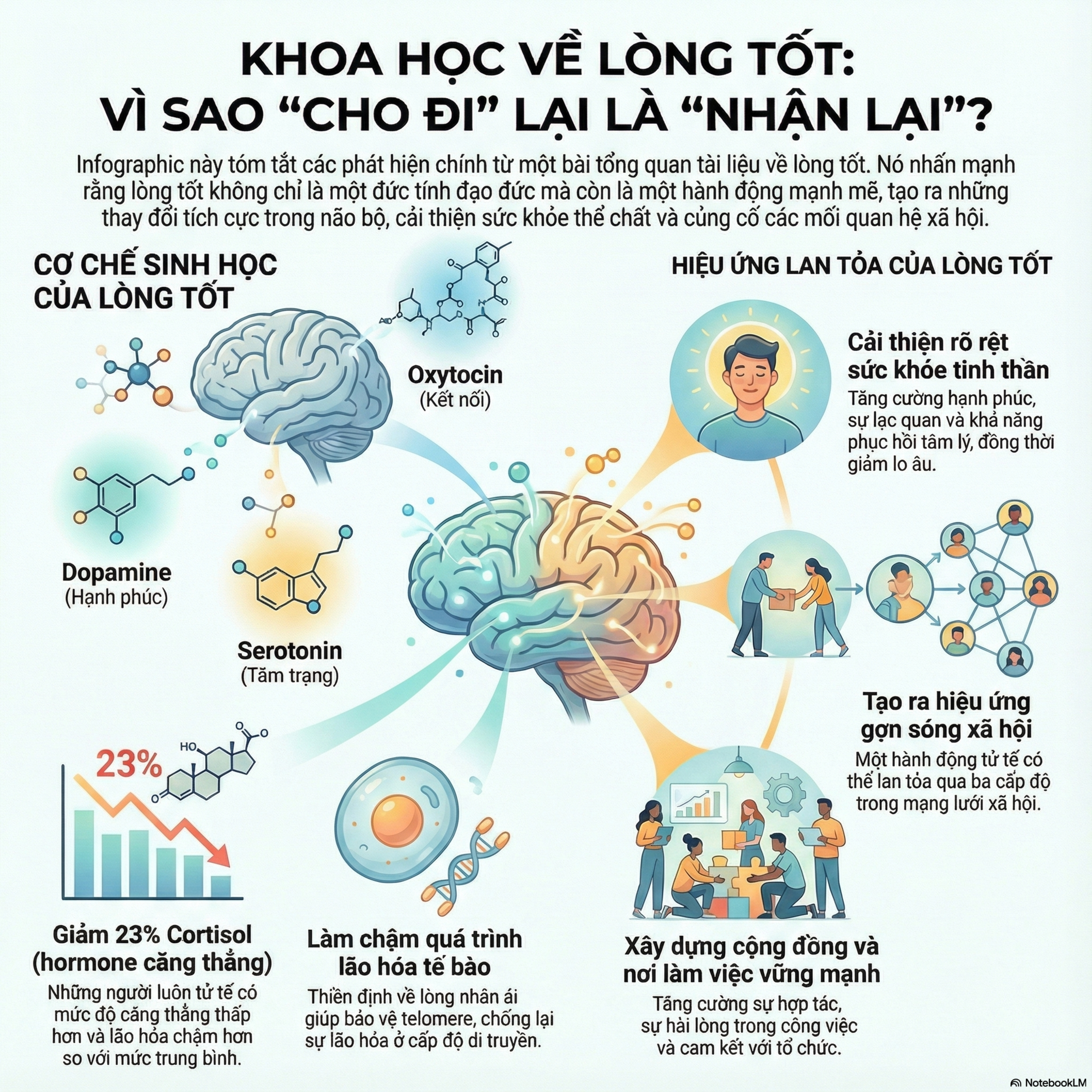 Khám phá thế giới Khoa học