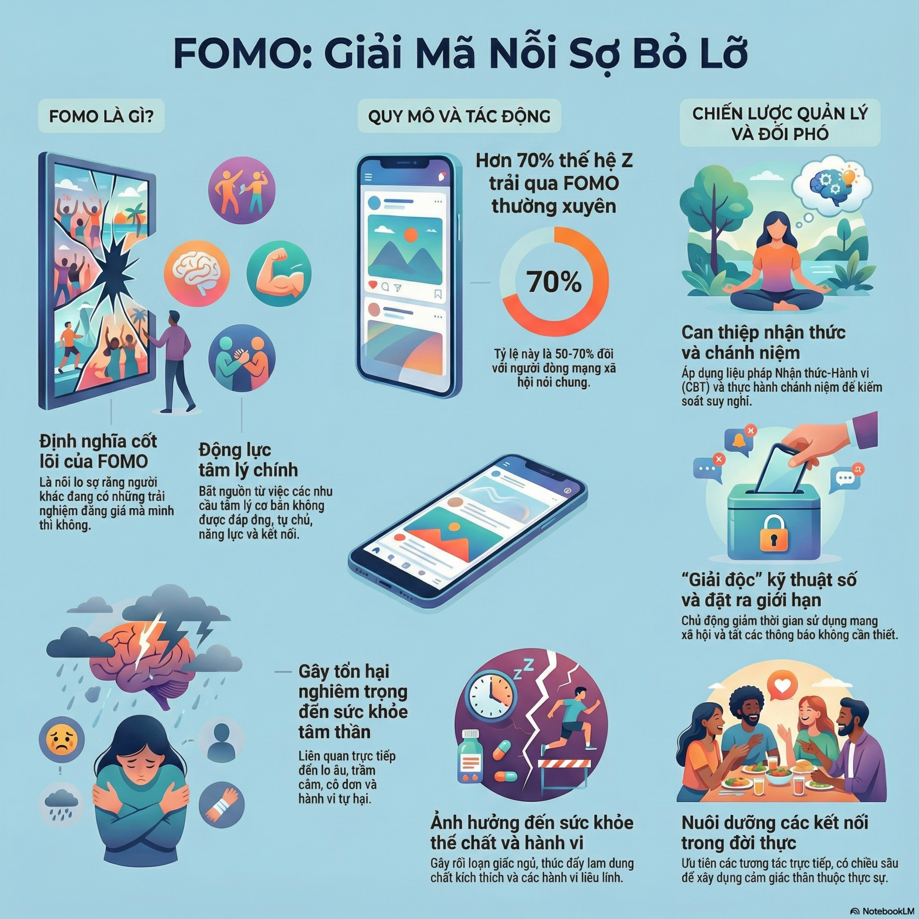 Vì Sao Ta Sợ Bị Bỏ Lỡ? Hội Chứng FOMO Qua Góc Nhìn Thần Kinh và Tiến Hóa episode artwork