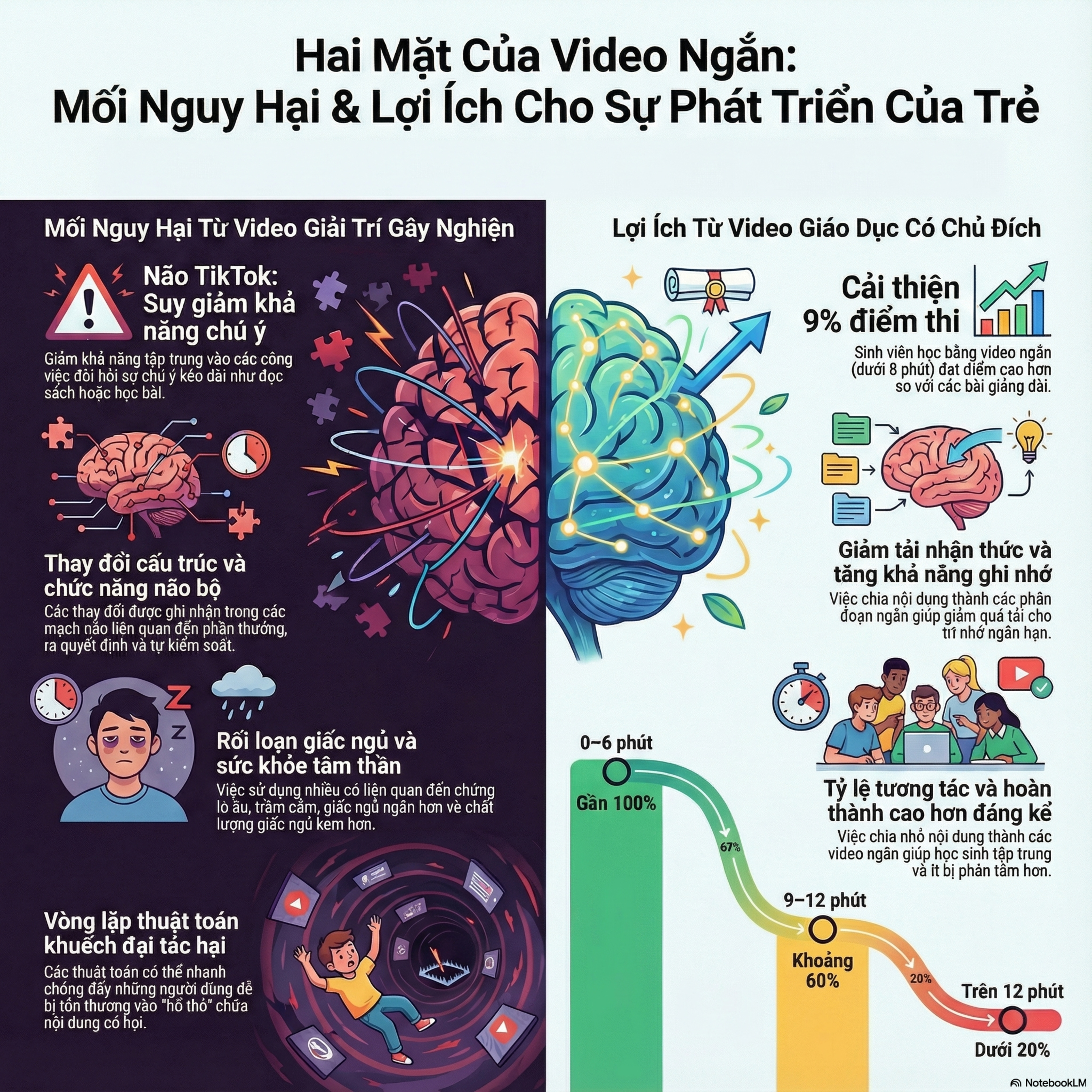 “TikTok Brain” có thật không—hay chỉ là nỗi lo phóng đại? episode artwork