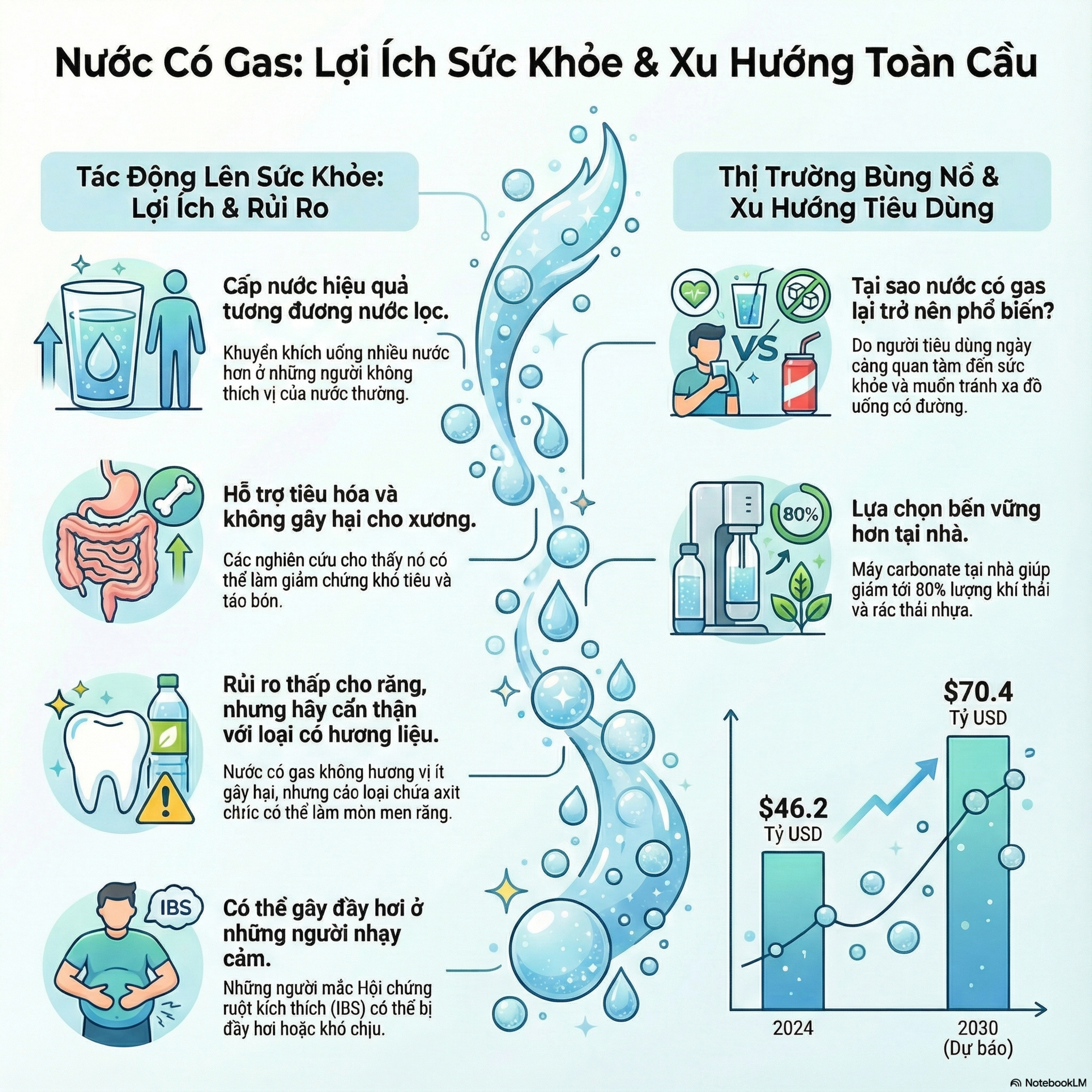 Khoa Học Bất Ngờ Đằng Sau Nước Uống Có Ga Không Đường episode artwork