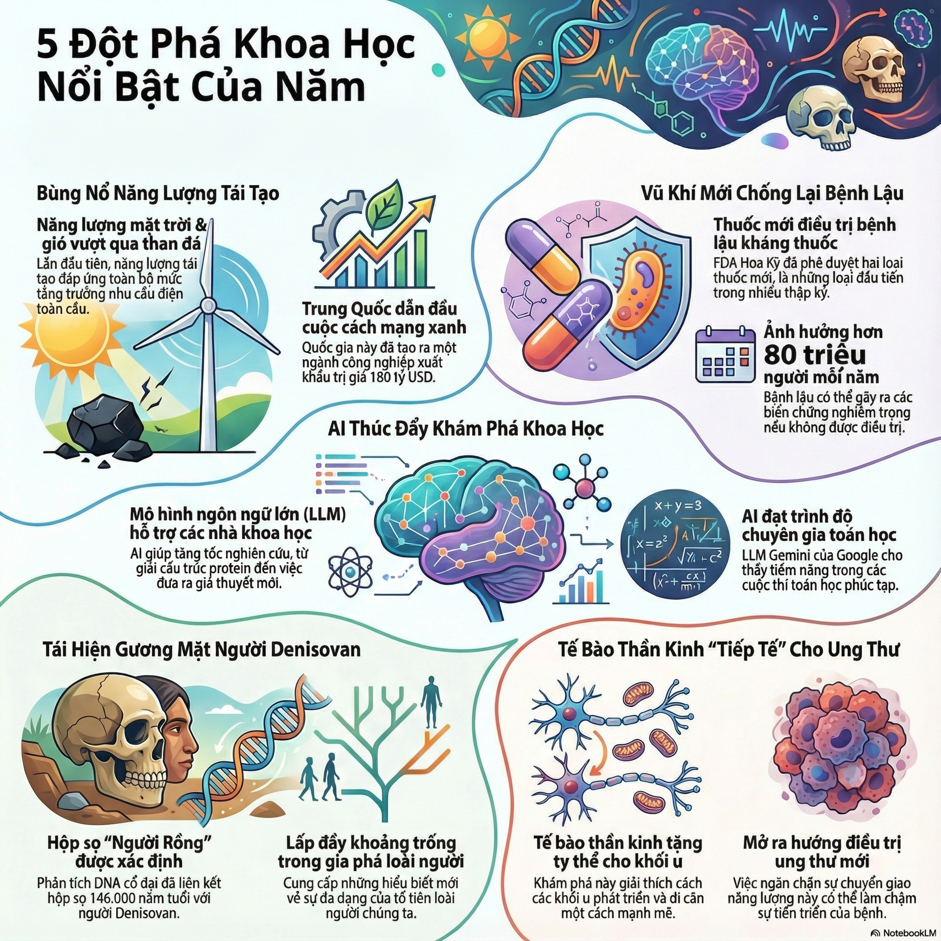 Khám phá thế giới Khoa học