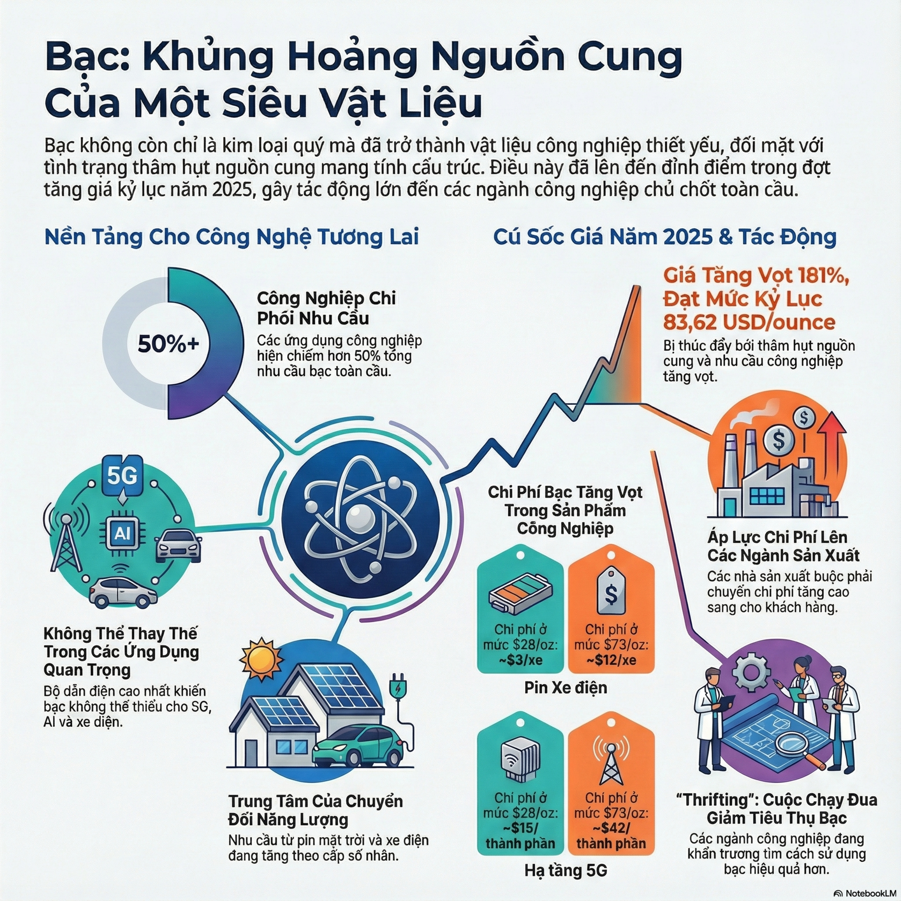 Cú Sốc Giá Bạc Tháng 12/2025: Khan Hiếm, Chiến Lược Và Quyền Lực 🌍📈 episode artwork
