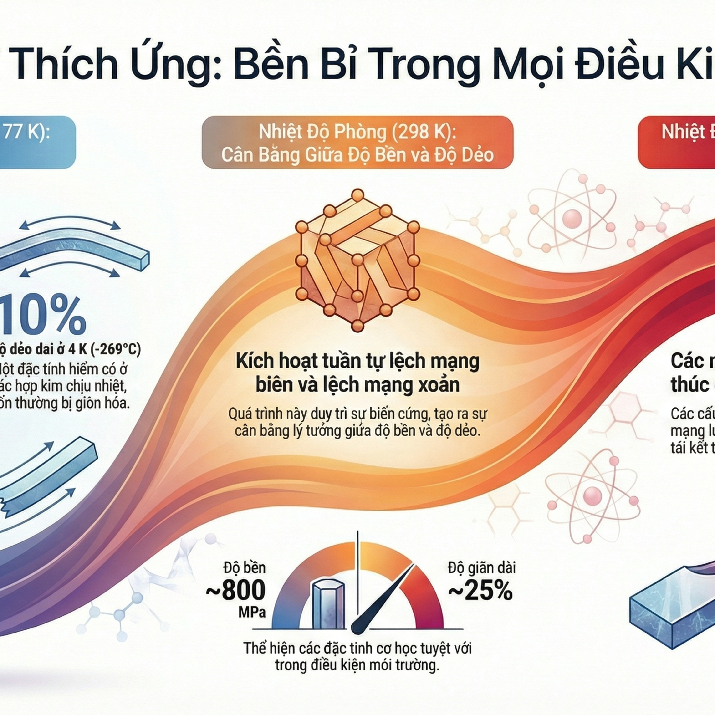 Kim Loại “Không Chịu Gãy”: Bí Mật Hợp Kim Thông Minh Hoạt Động Từ Gần 0 Tuyệt Đối Đến Nhiệt Độ Dung Nham 🔥❄️ episode artwork