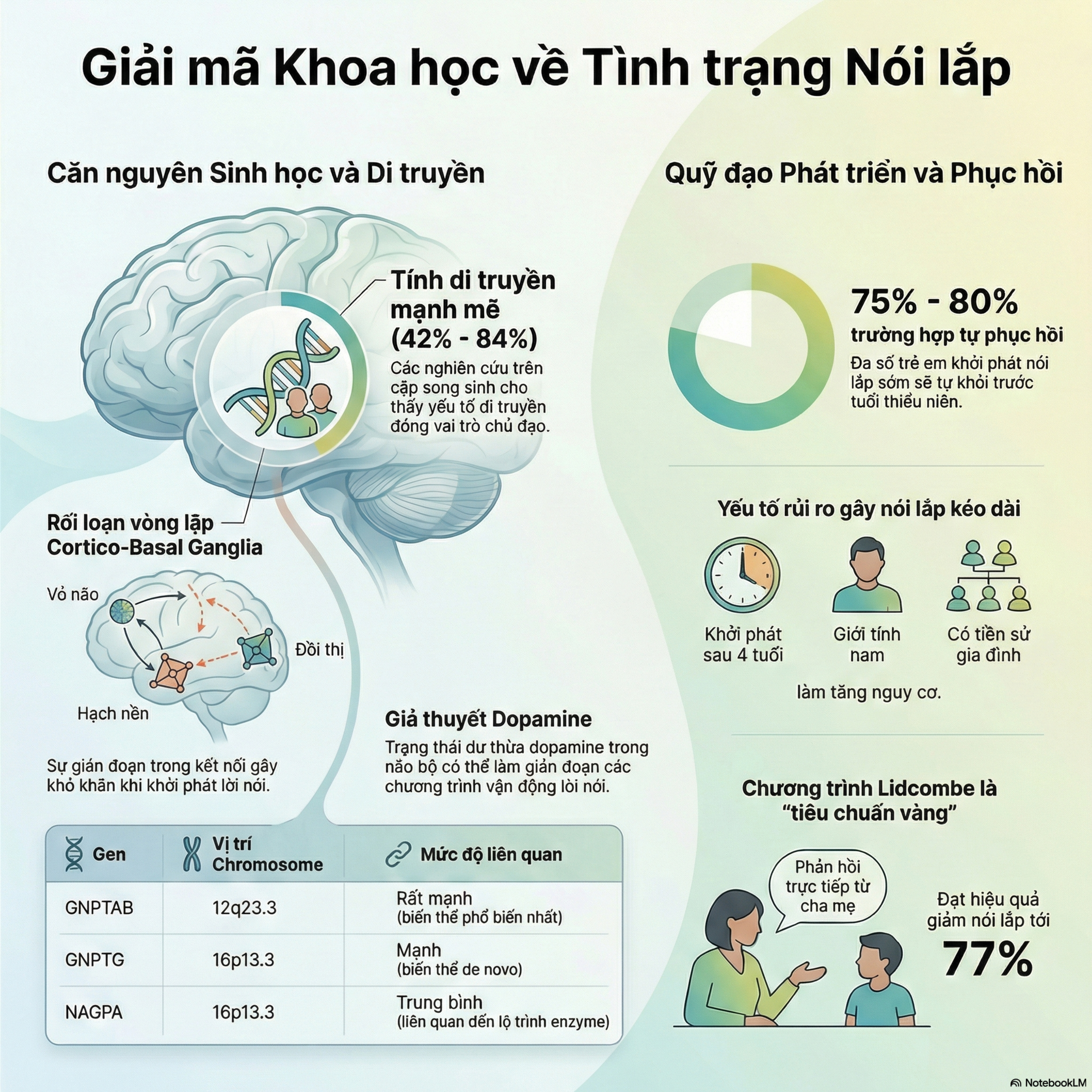 Khám phá thế giới Khoa học