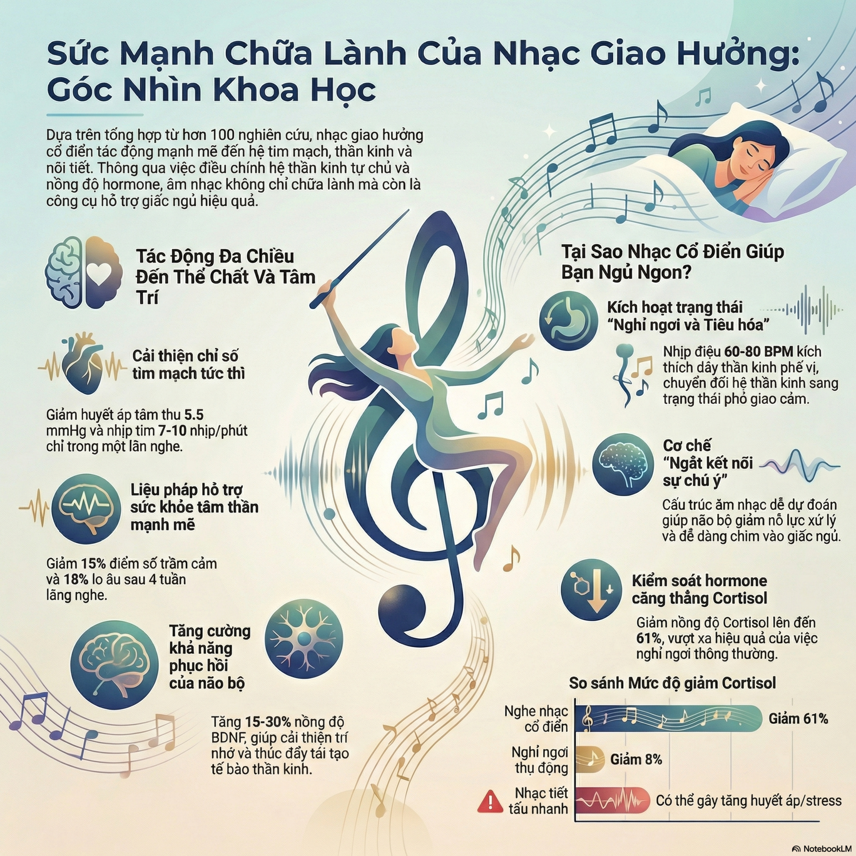 Giao Hưởng Viết Lại Não Bộ Như Thế Nào episode artwork