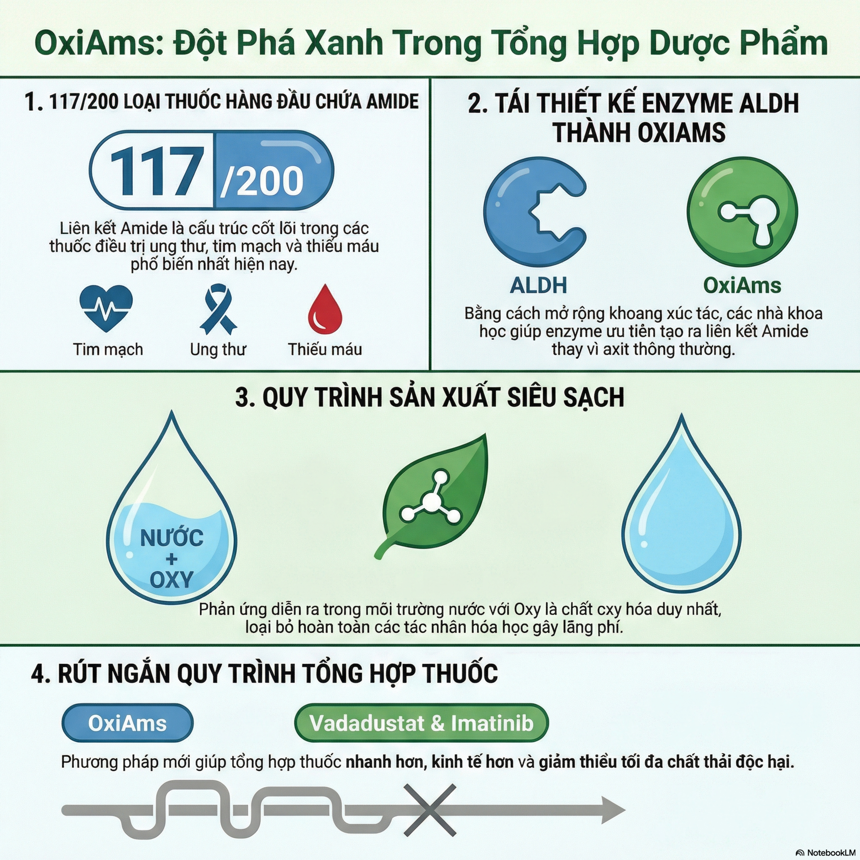 Tái Lập Trình Enzyme – Giải Pháp Xanh Cho Công Nghiệp Dược Phẩm episode artwork