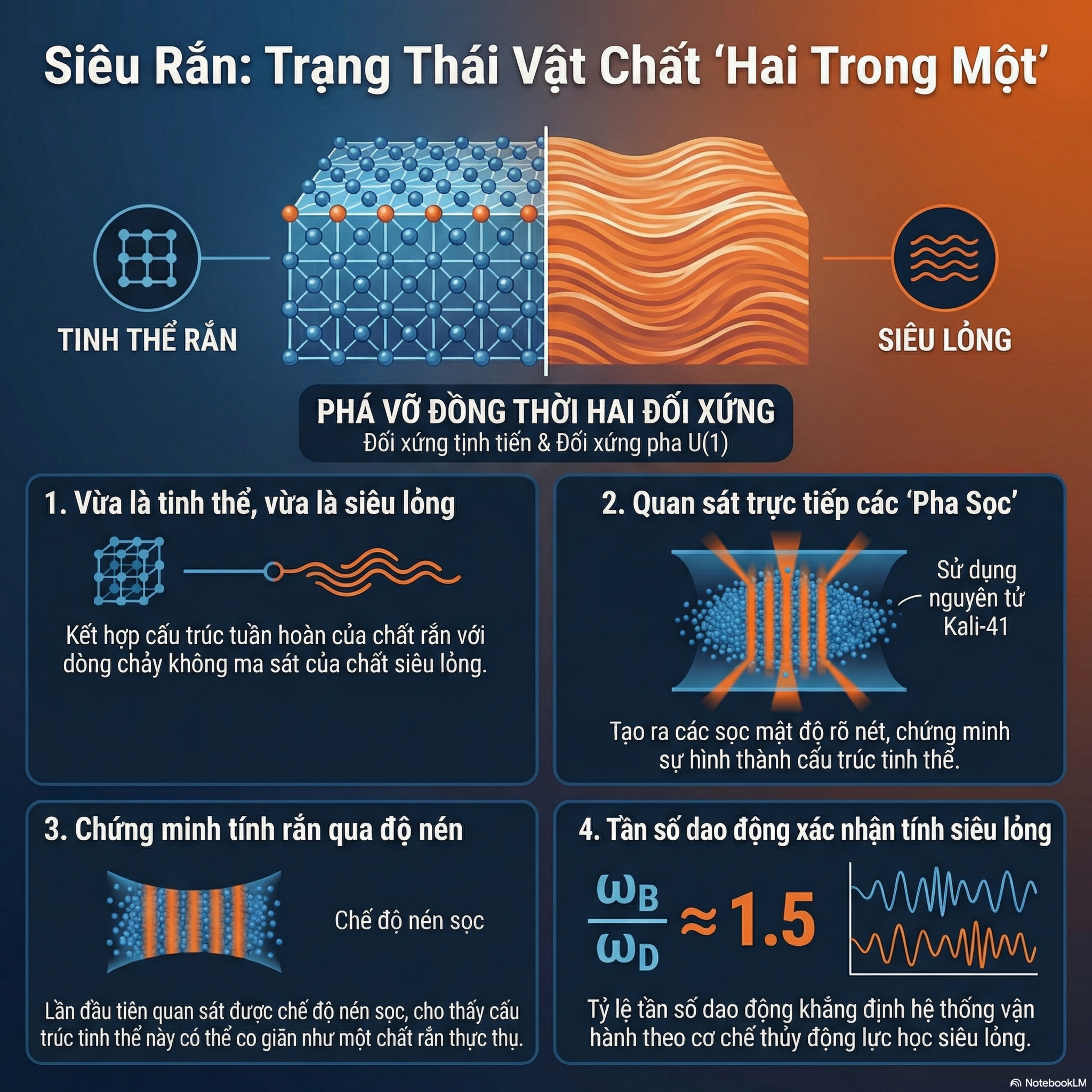 Siêu Rắn: Khi Vật Chất Vừa Là Tinh Thể, Vừa Là Chất Lỏng 🧊💧 episode artwork