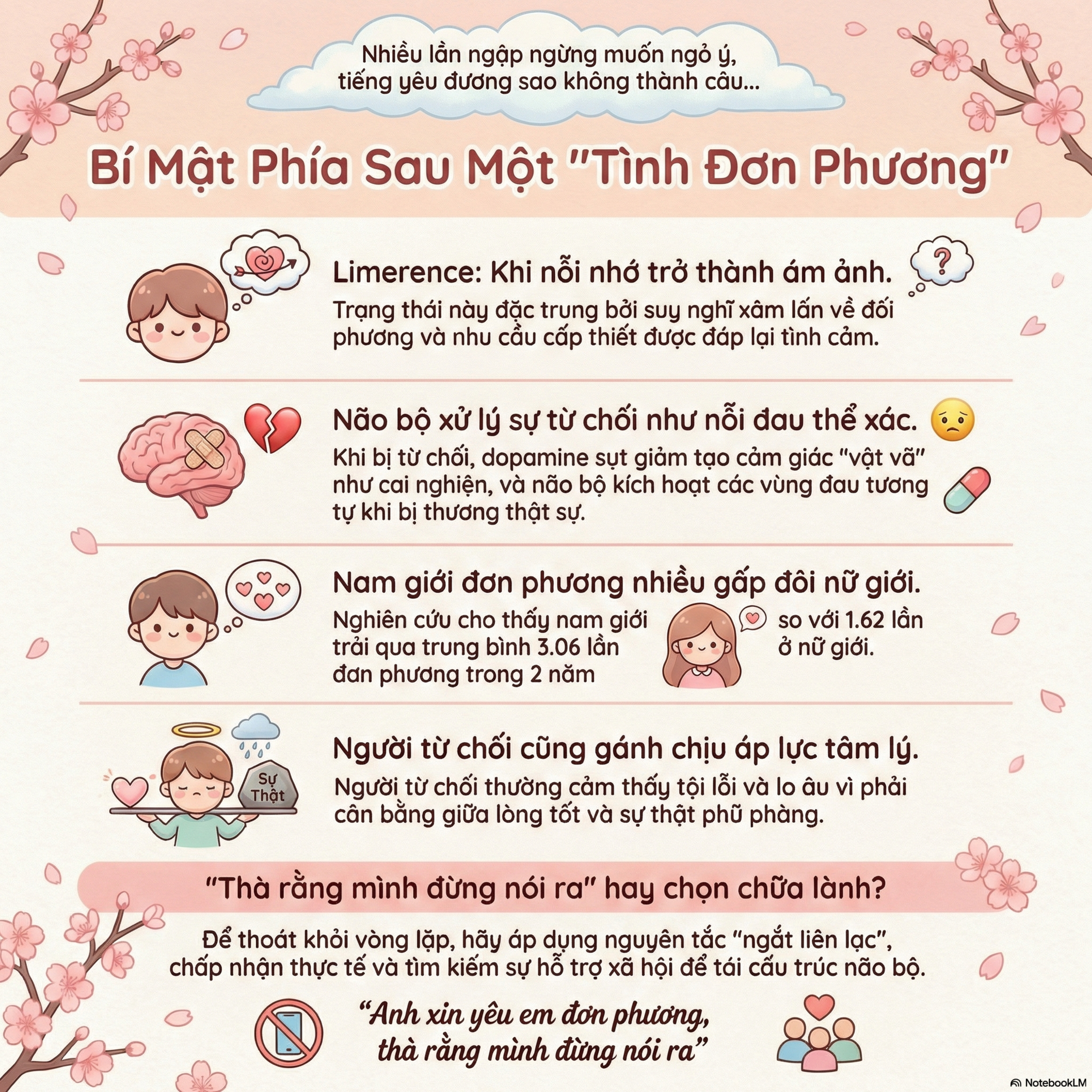 Khoa Học Đằng Sau Yêu Đơn Phương 💔🧠 episode artwork