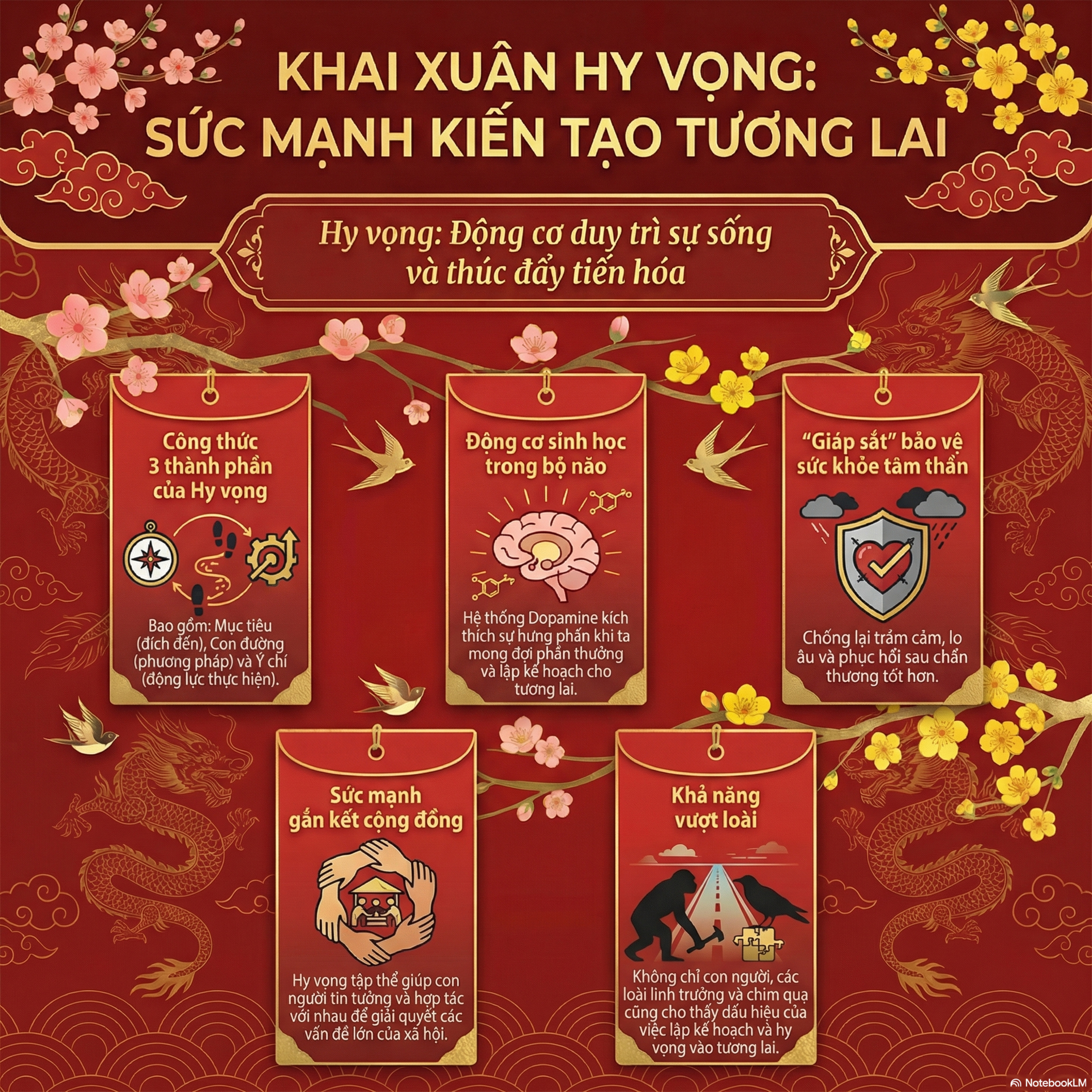 Hy Vọng Và Mùa Tết: Vì Sao Con Người Được Lập Trình Để Tin Vào “Điều Chưa Tới” 🧧🌅 episode artwork
