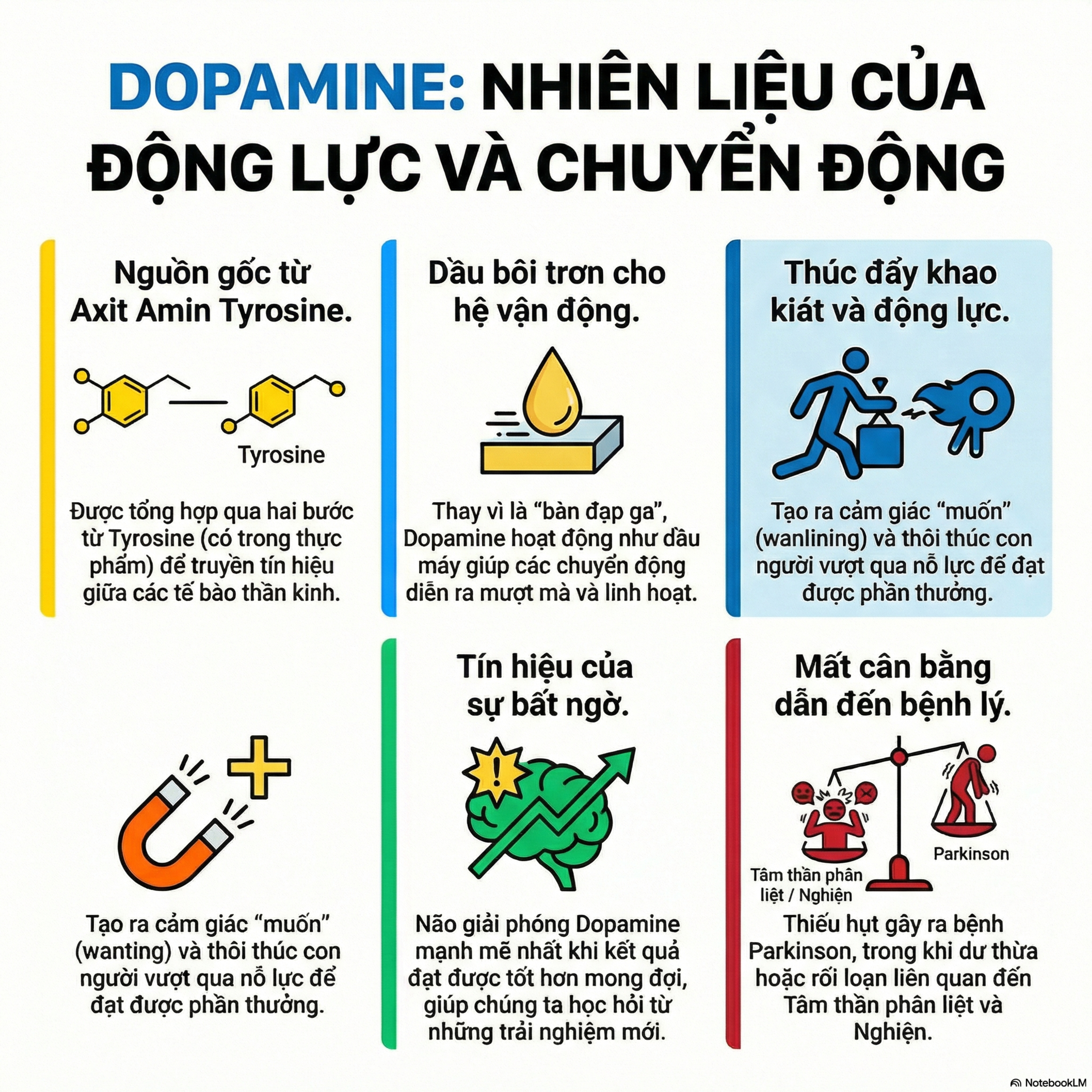 Dopamine Quan Trọng Như Thế Nào Đối Với Cơ Thể Bạn? episode artwork