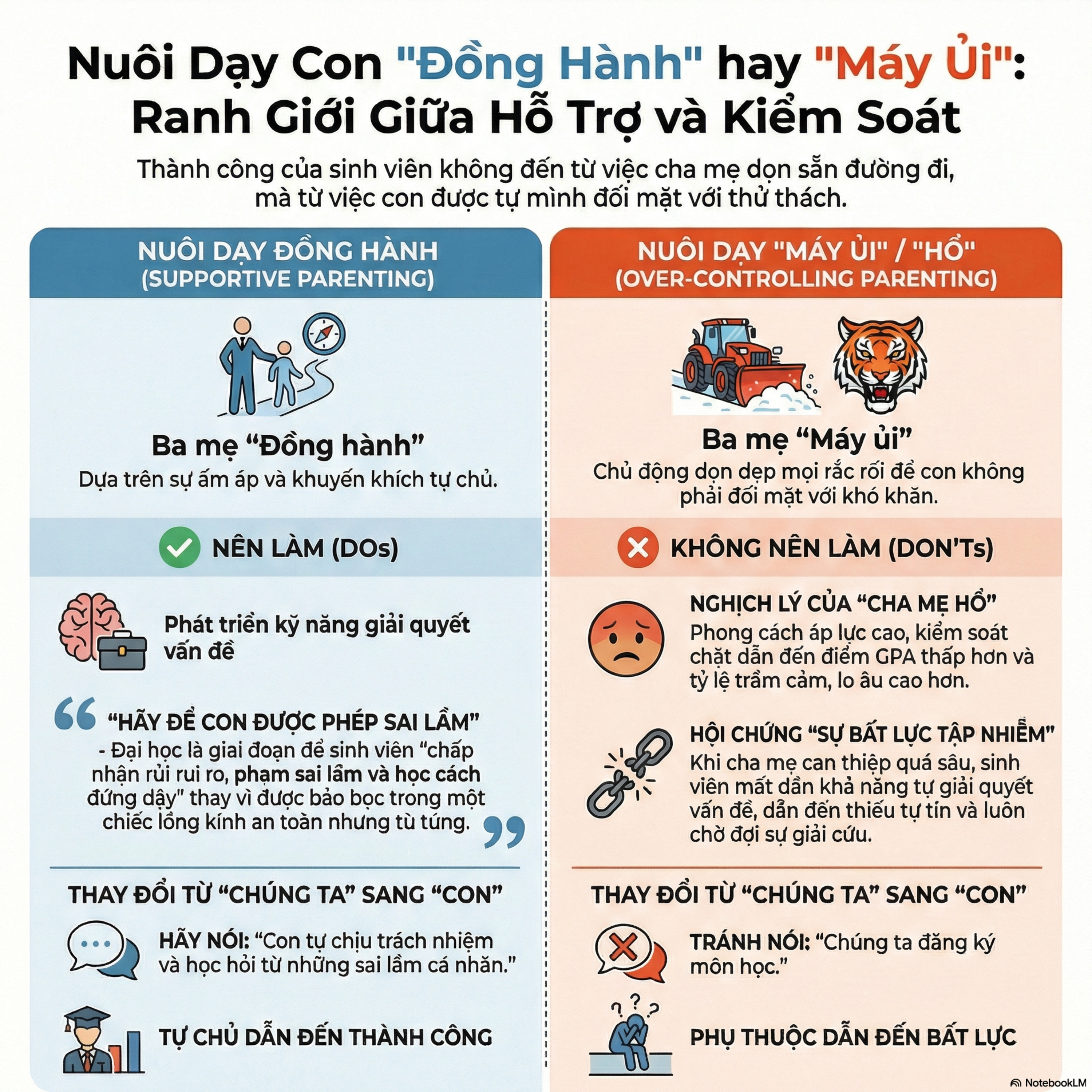 Mẹ Hổ & Mẹ Trực Thăng 🐯🚁: Nghịch Lý Thành Công Trong Nuôi Dạy Con Hiện Đại episode artwork