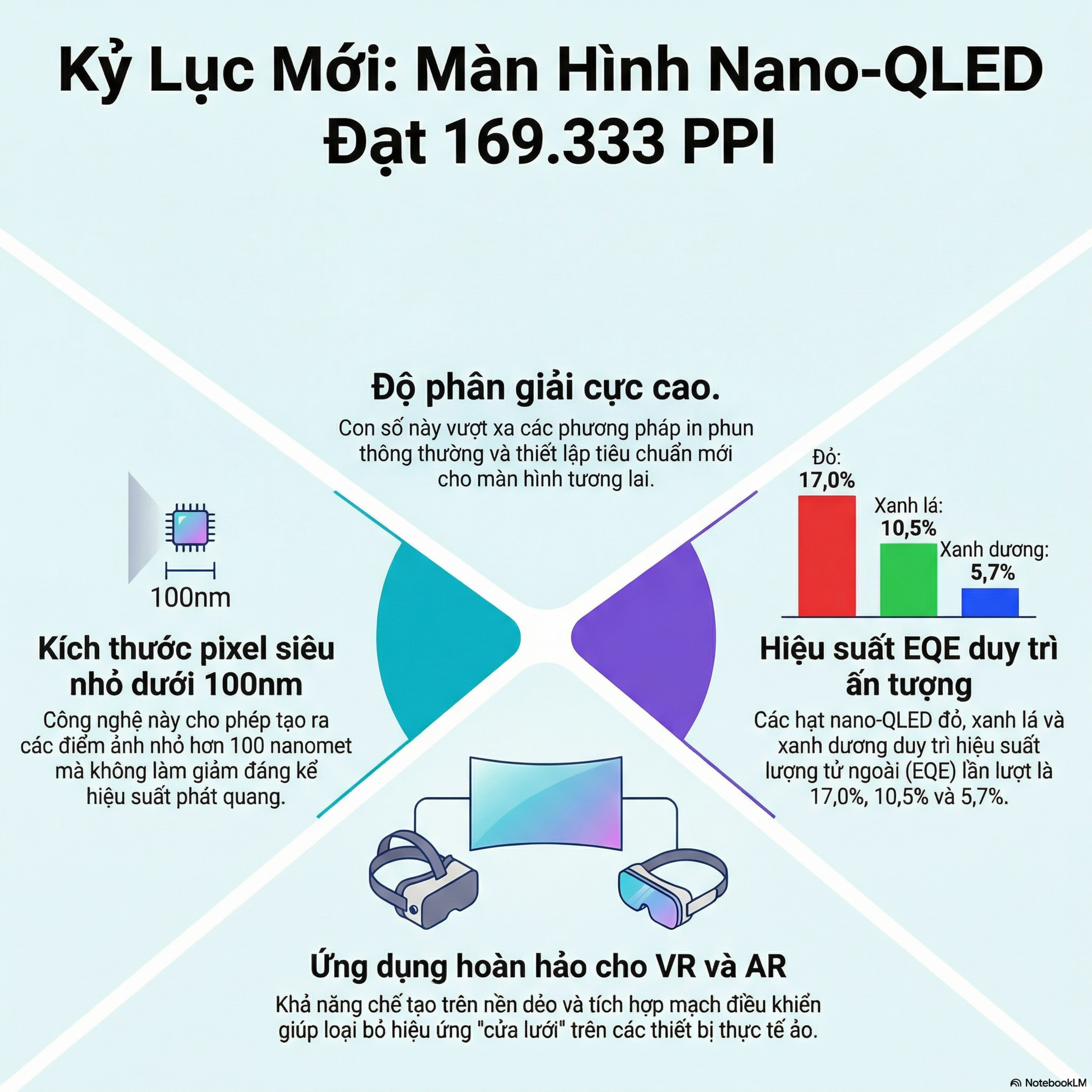 Nano-QLED 169k PPI: Sắc Nét Gấp 360 Lần iPhone 17 Pro Cho VR/AR episode artwork