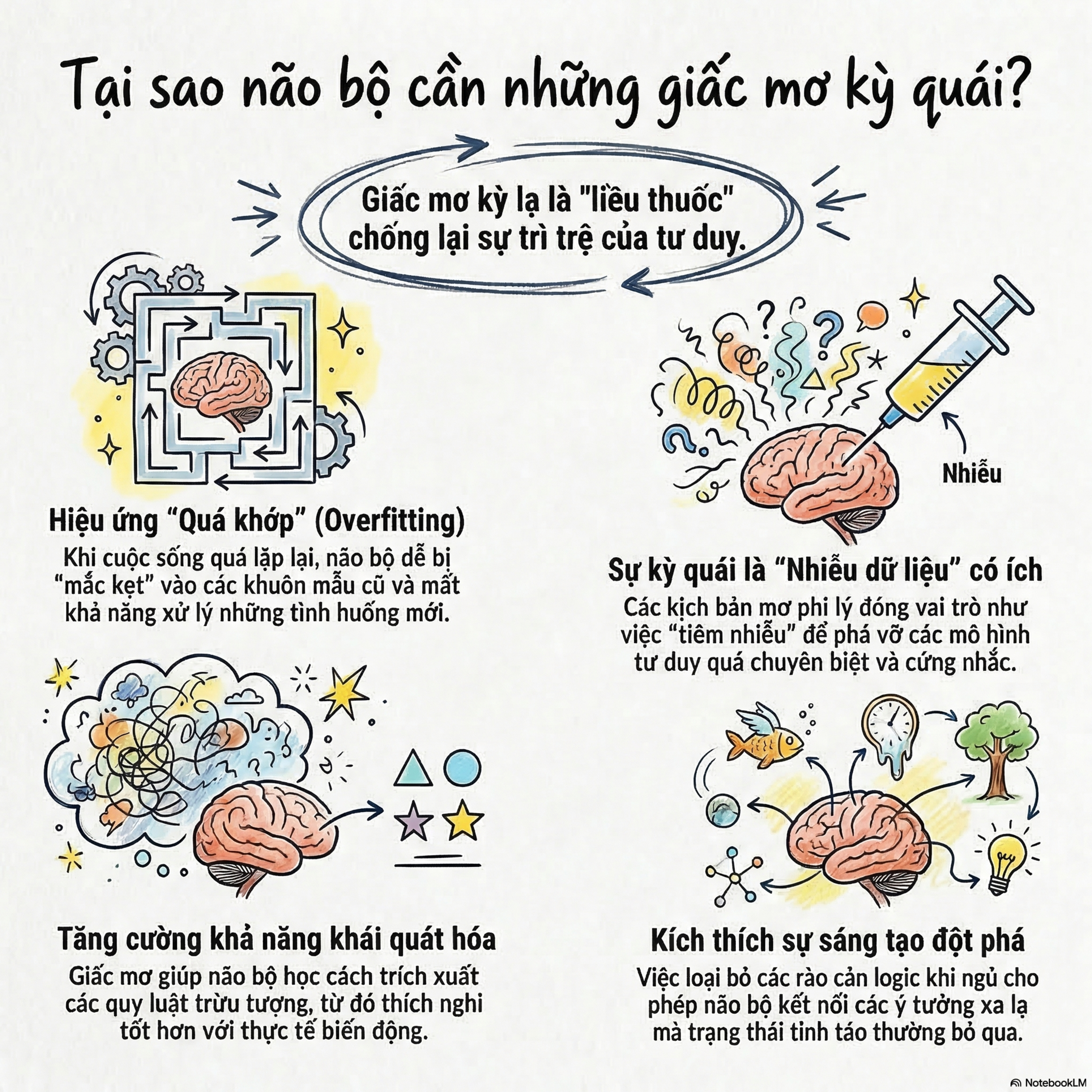 Khám phá thế giới Khoa học