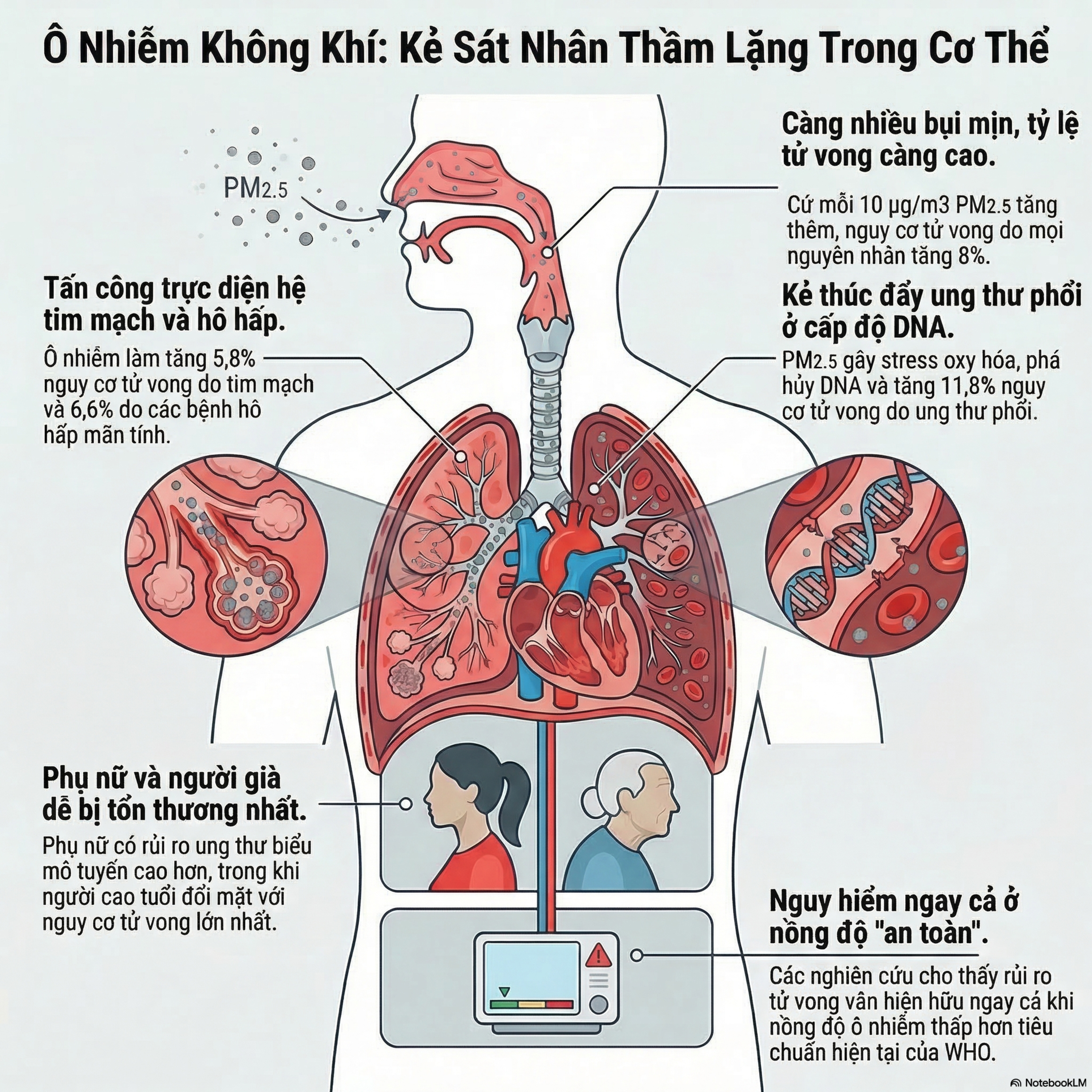 Không Hút Thuốc Vẫn Bị Ung Thư Phổi? Thủ Phạm Vô Hình Lộ Diện 😶‍🌫️🫁 episode artwork