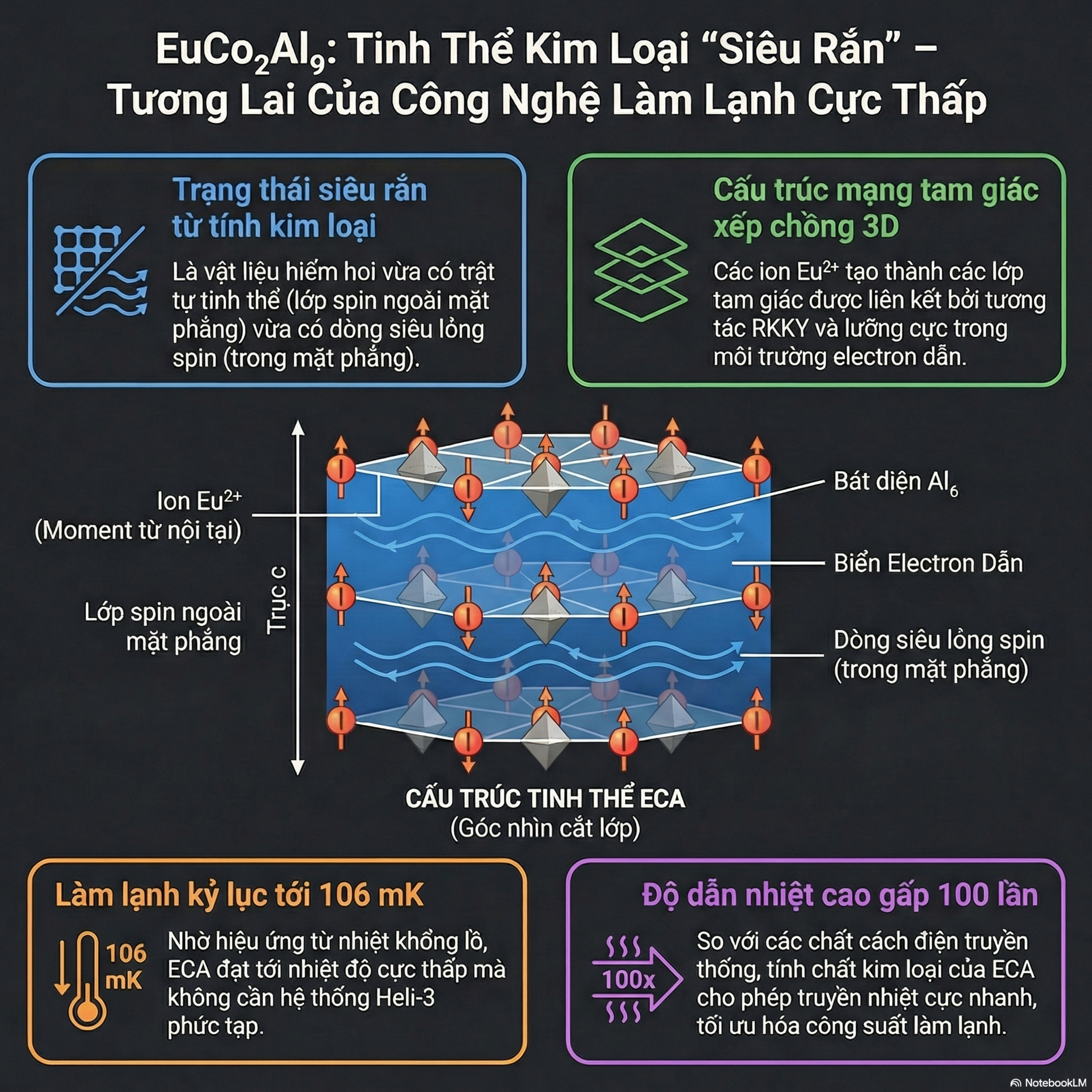 Cuộc Đua Tới 0 Độ Tuyệt Đối: Khi Kim Loại Spin Siêu Rắn Lên Ngôi 🧬❄️ episode artwork