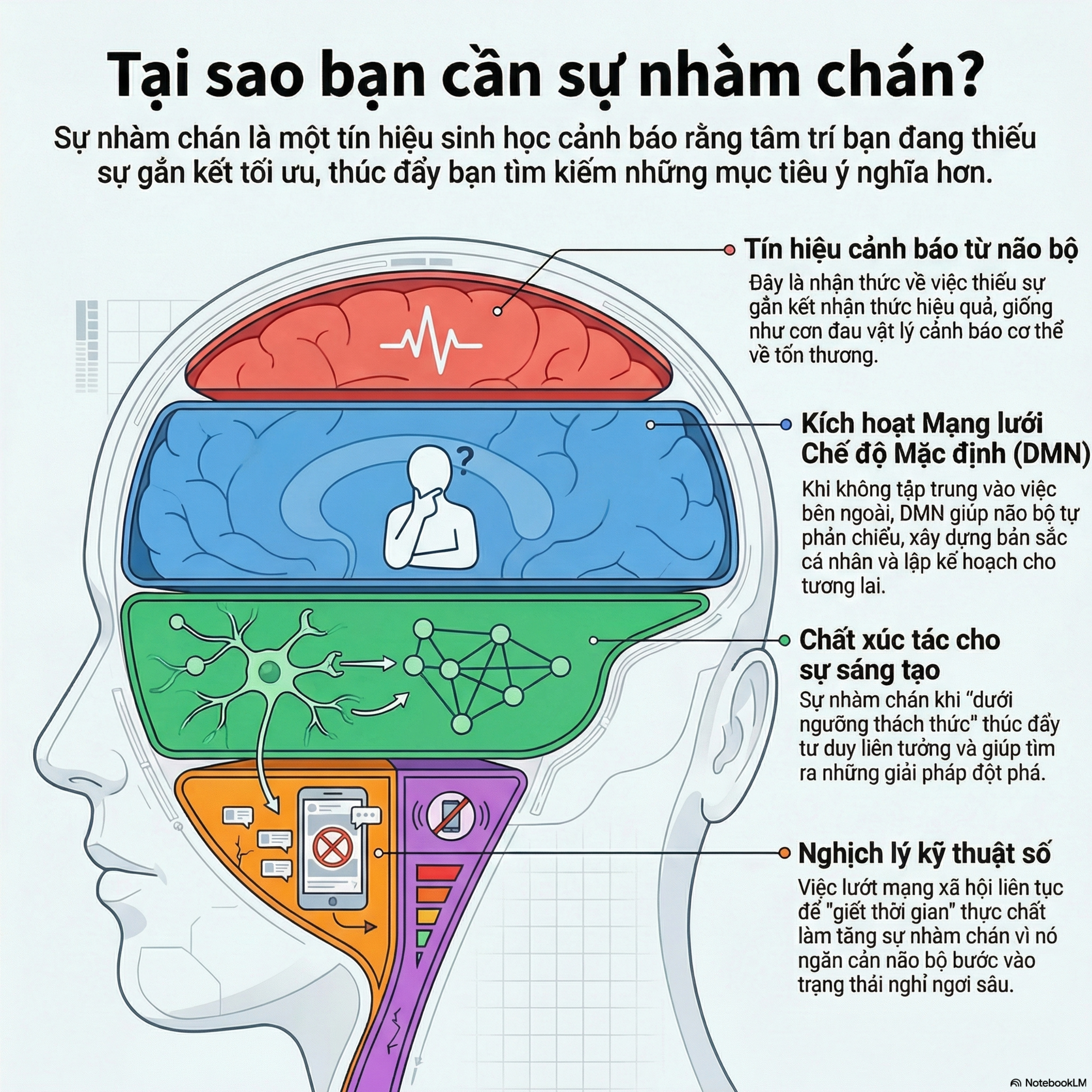 Tại Sao Não Bạn Cần Cảm Giác Buồn Chán? episode artwork