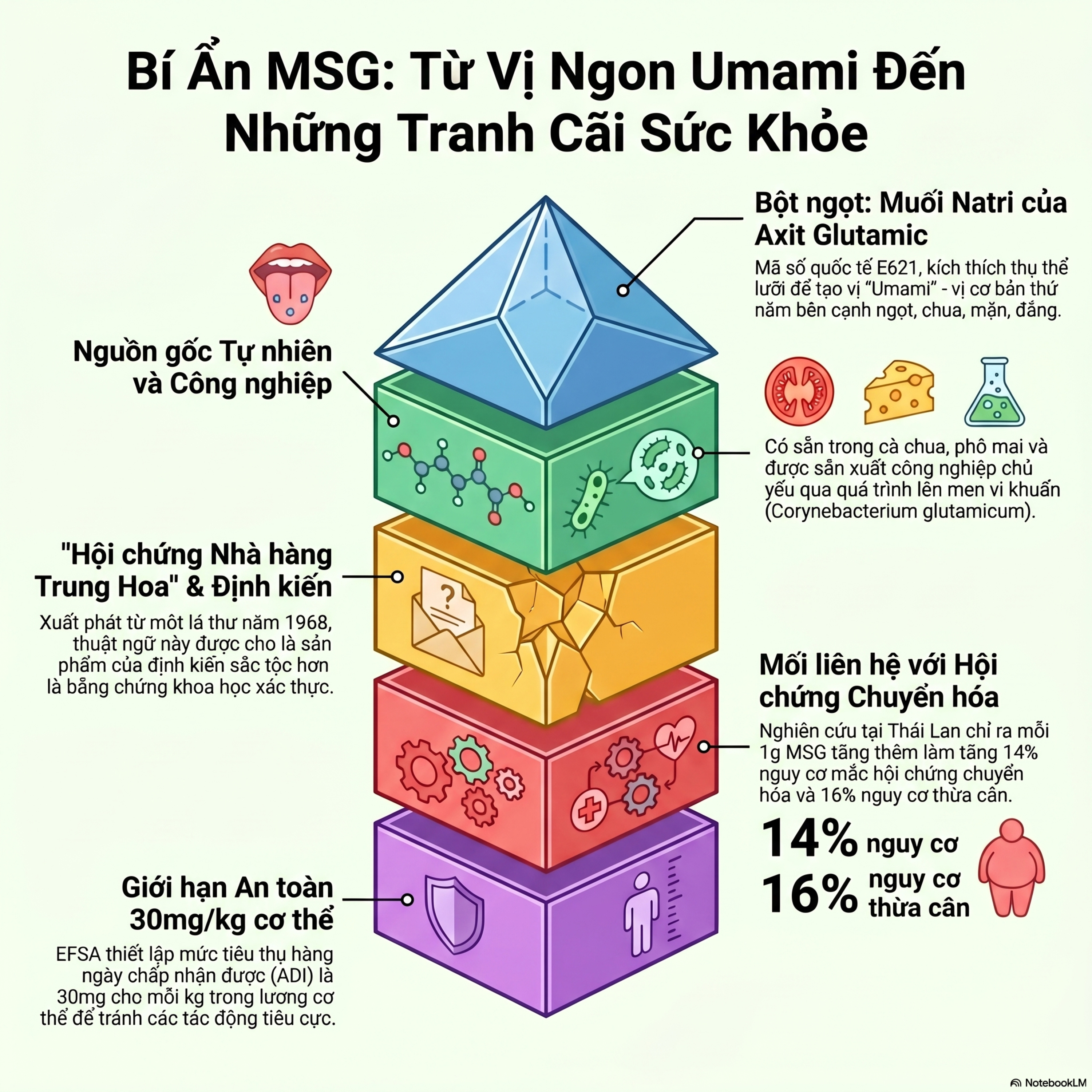 Mì Chính – “Thị Mầu” Bị Oan Suốt Nửa Thế Kỷ? 🤔 episode artwork
