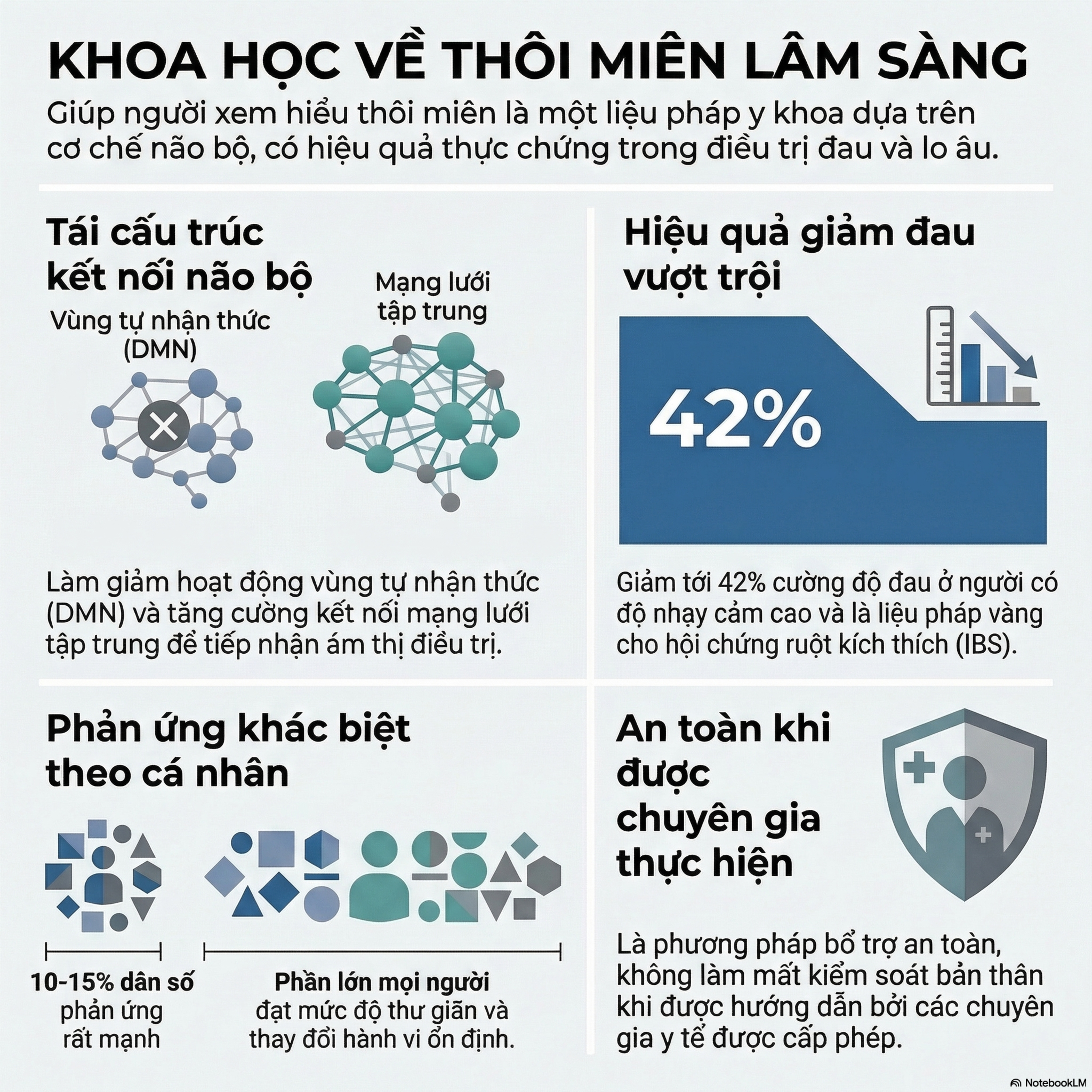 Bí Ẩn Đằng Sau Thôi Miên 🔍🧠: Khoa Học Hay Ảo Thuật? episode artwork