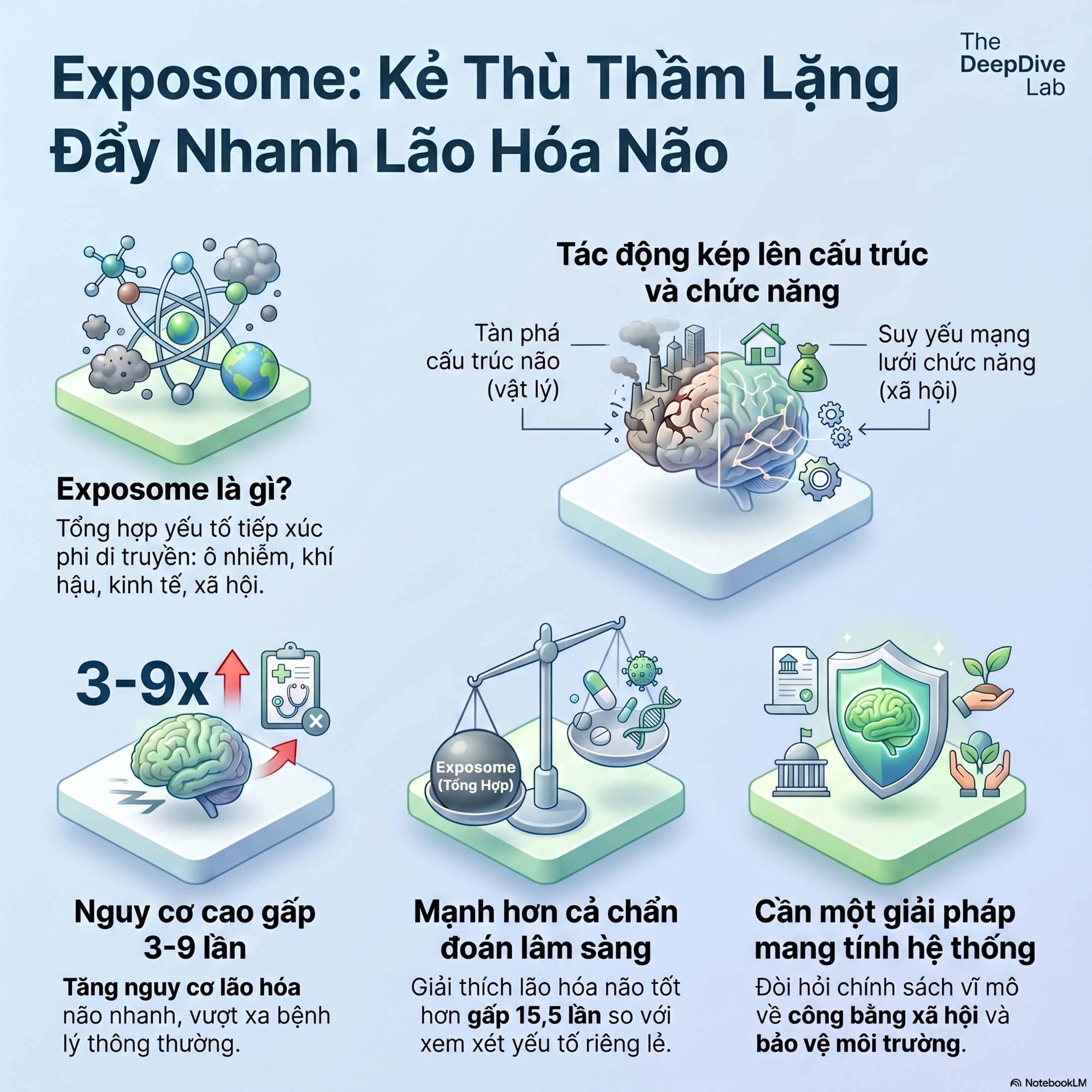 Không Phải DNA: Thứ Này Mới Làm Não Bạn Già Đi! episode artwork