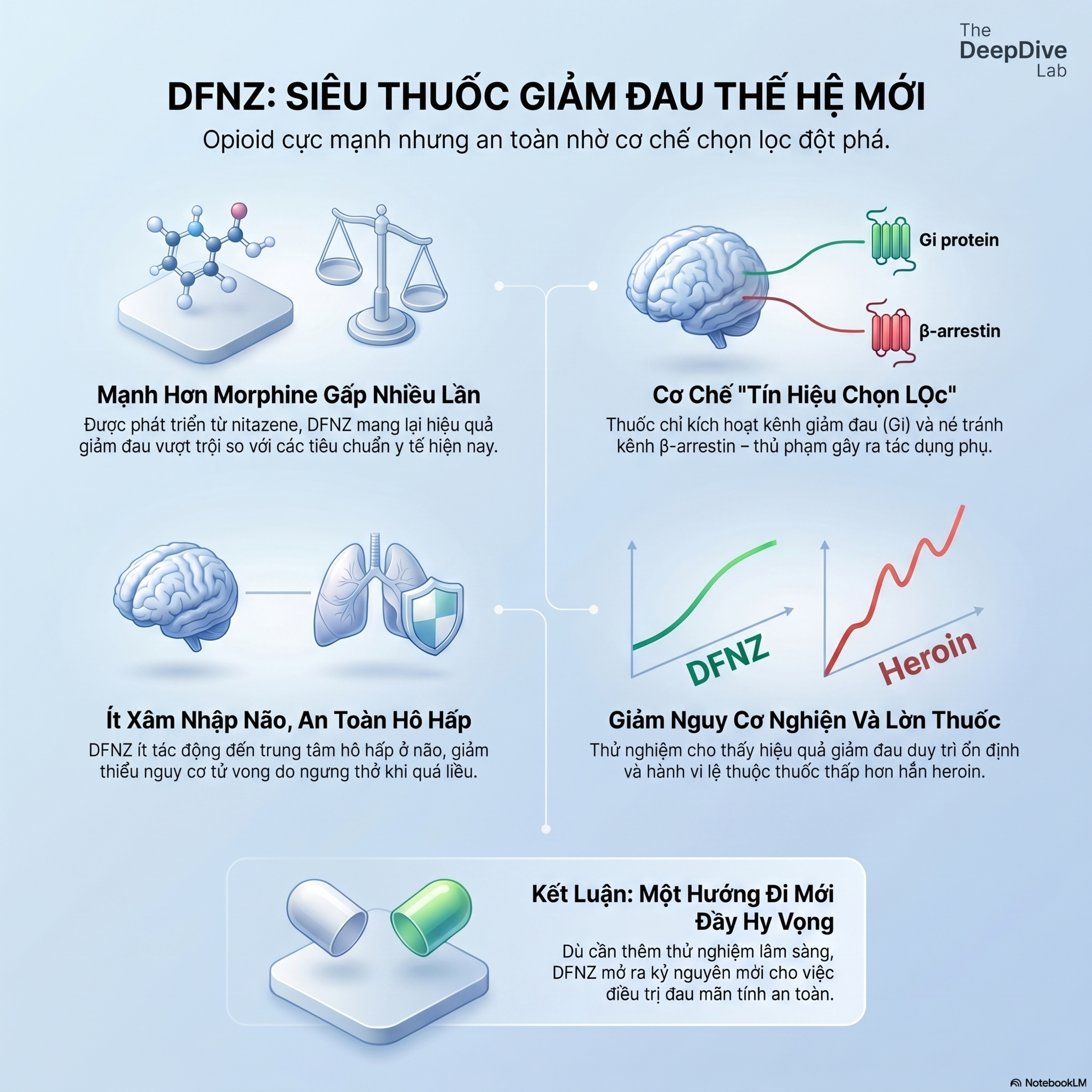 Siêu Thuốc Giảm Đau Mạnh Gấp 1000 Lần Morphine – Nhưng Không Gây Nghiện? 💊🤯 episode artwork