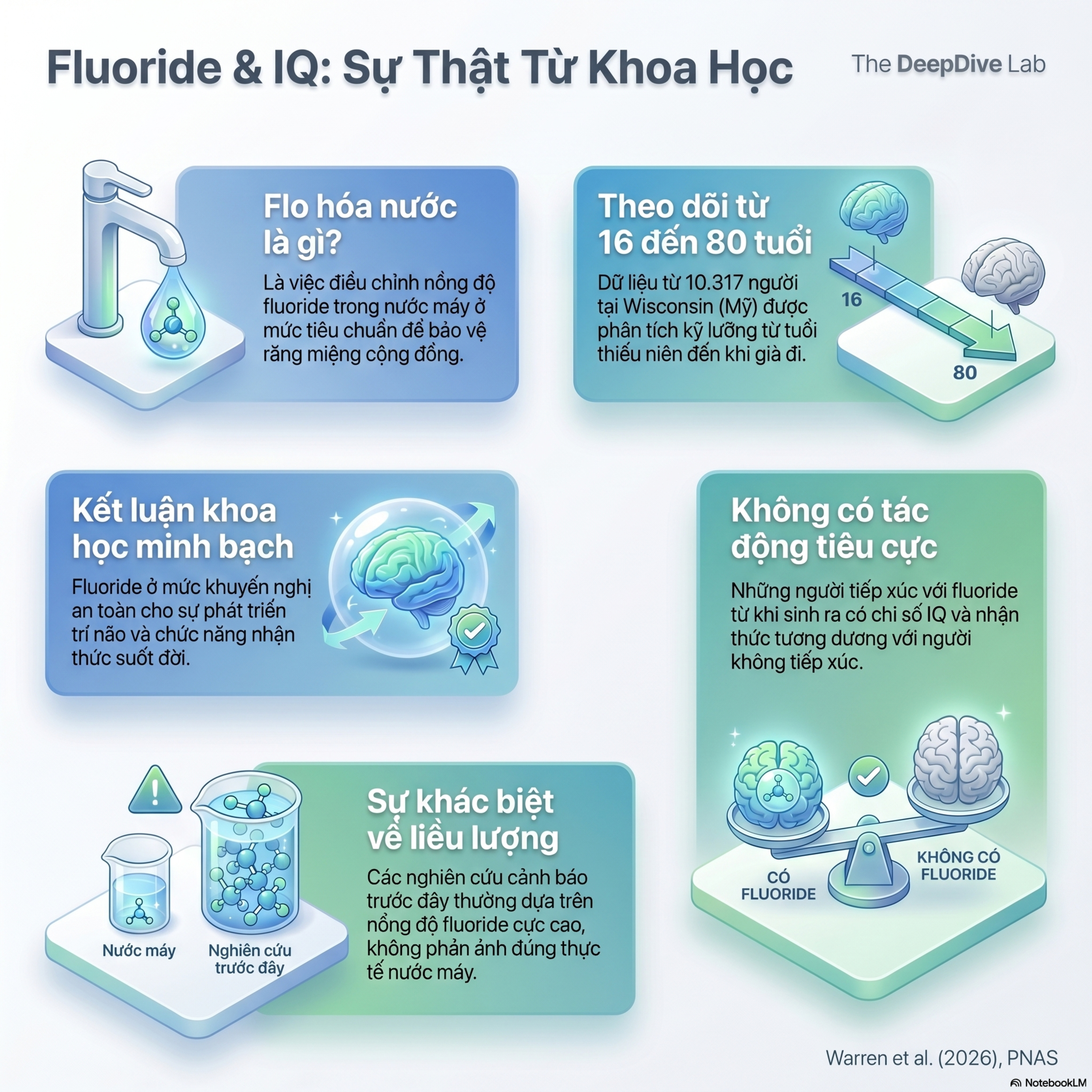 Fluoride Có Làm Giảm IQ? 60 Năm Dữ Liệu Đã Có Câu Trả Lời 💧🧠 episode artwork