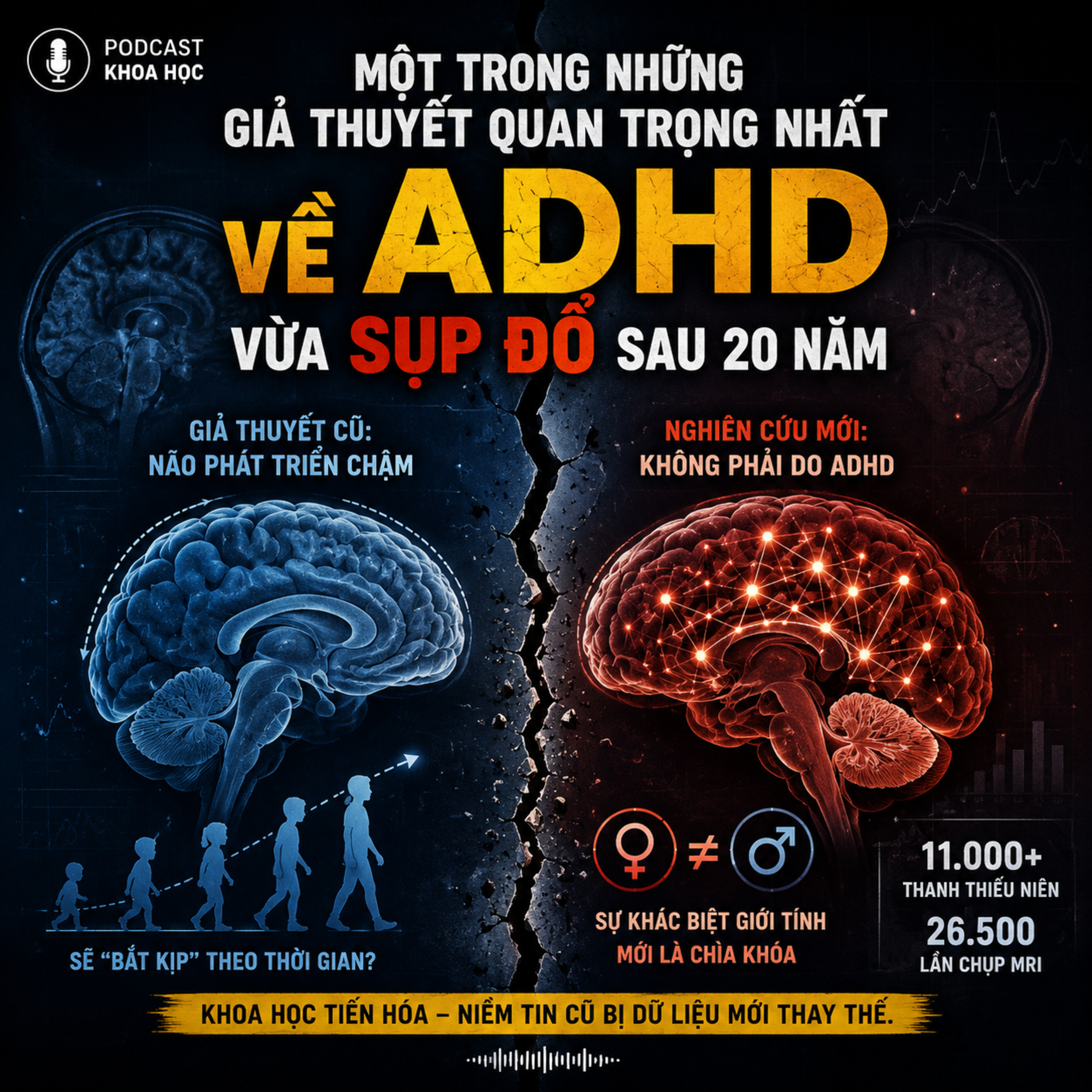Khám phá thế giới Khoa học