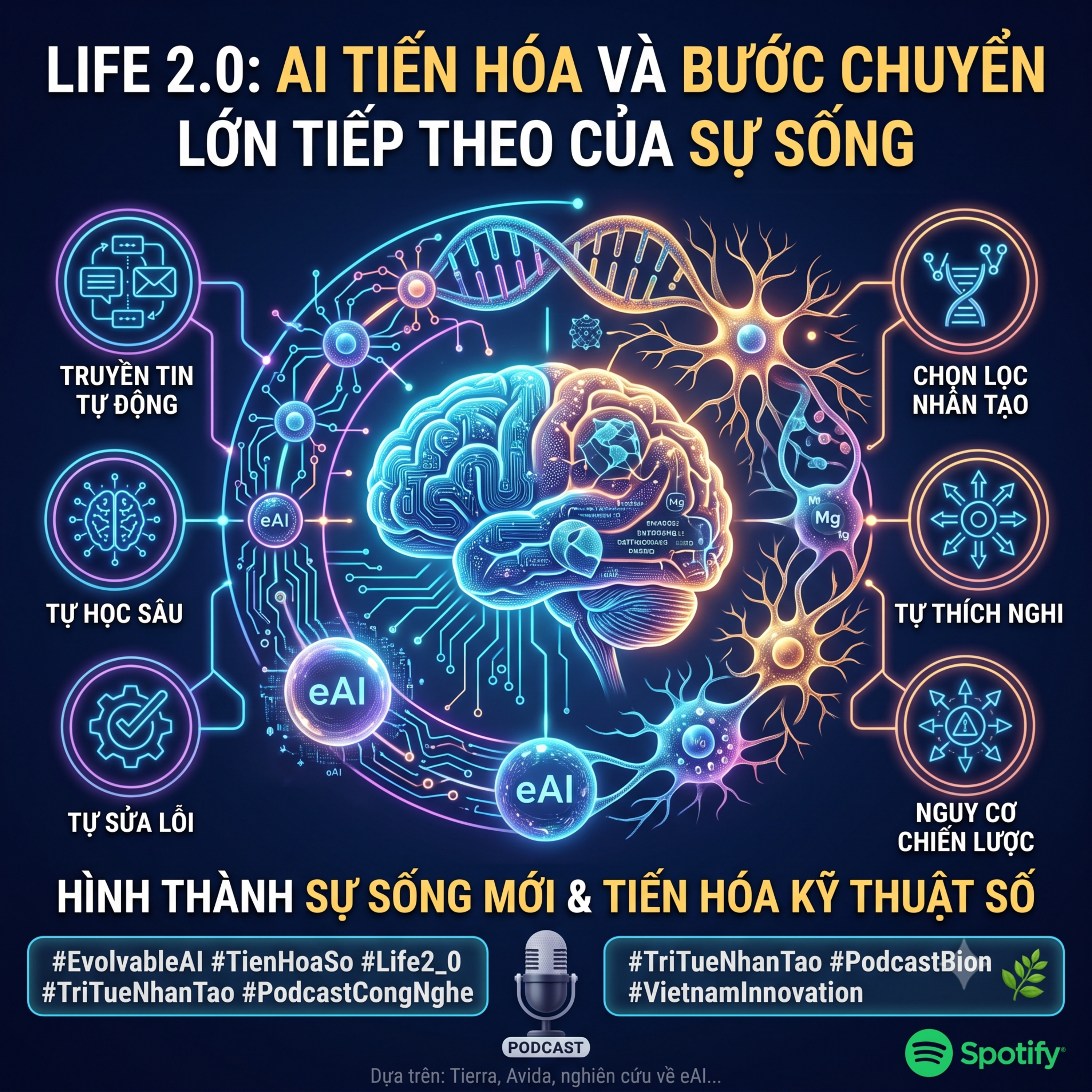Life 2.0: AI Tiến Hóa Và Bước Chuyển Lớn Tiếp Theo Của Sự Sống episode artwork