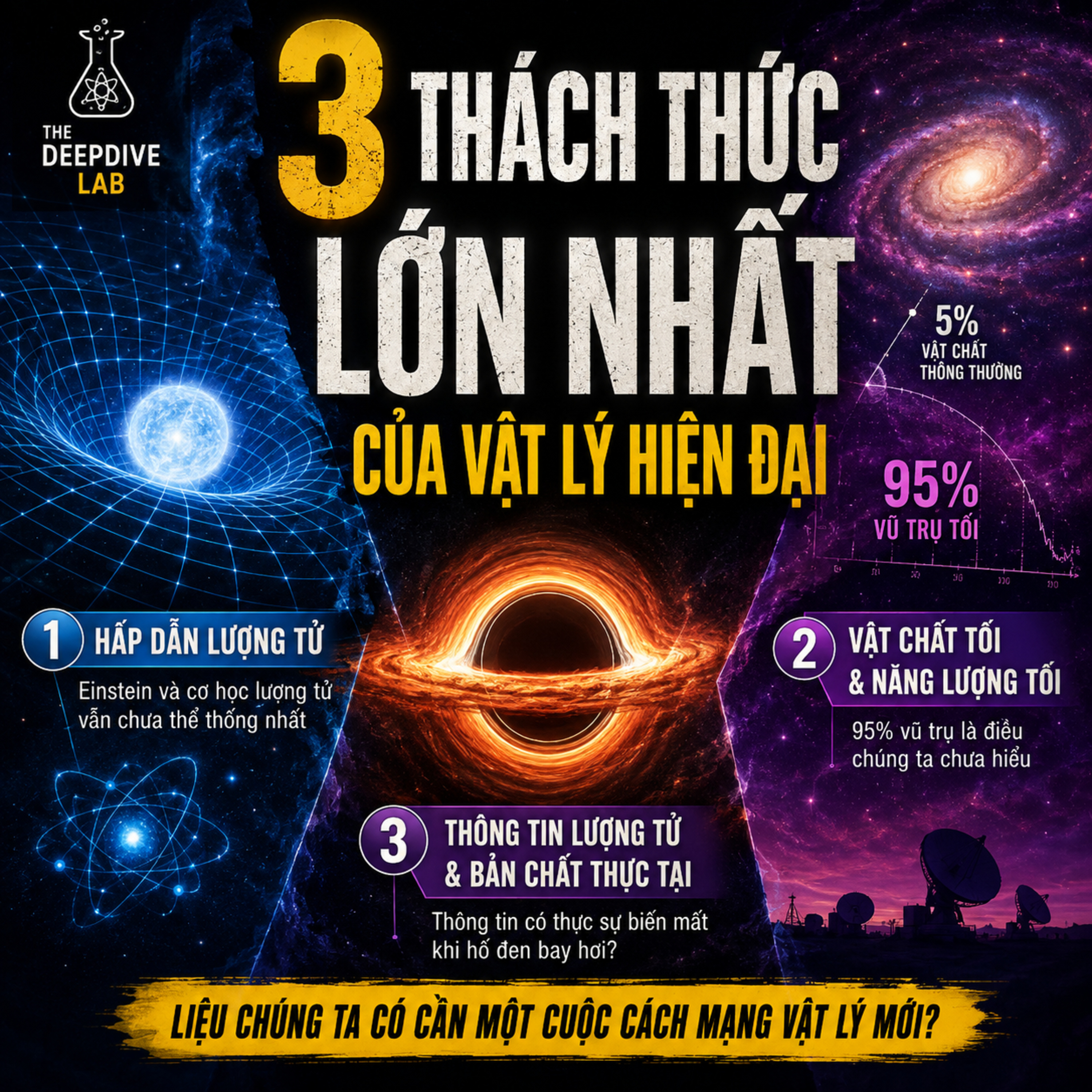 3 Thách Thức Lớn Nhất Của Vật Lý Hiện Đại episode artwork