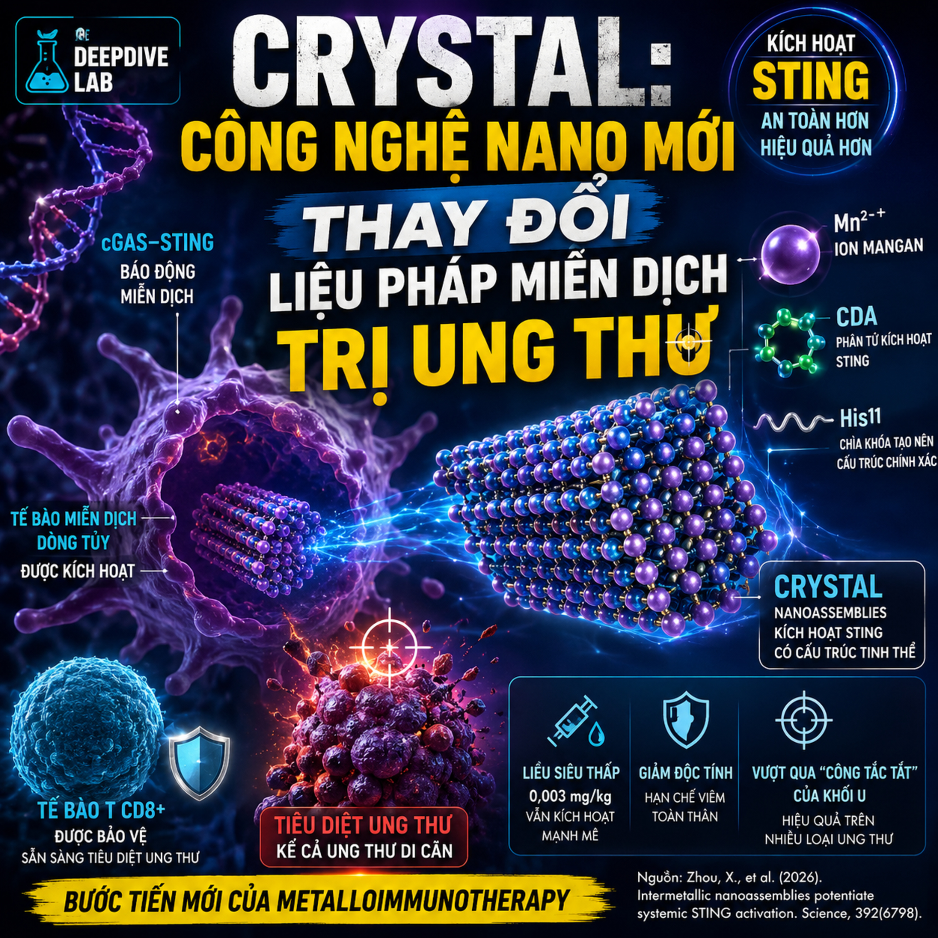 CRYSTAL: Công Nghệ Nano Mới Thay Đổi Liệu Pháp Miễn Dịch Trị Ung Thư episode artwork