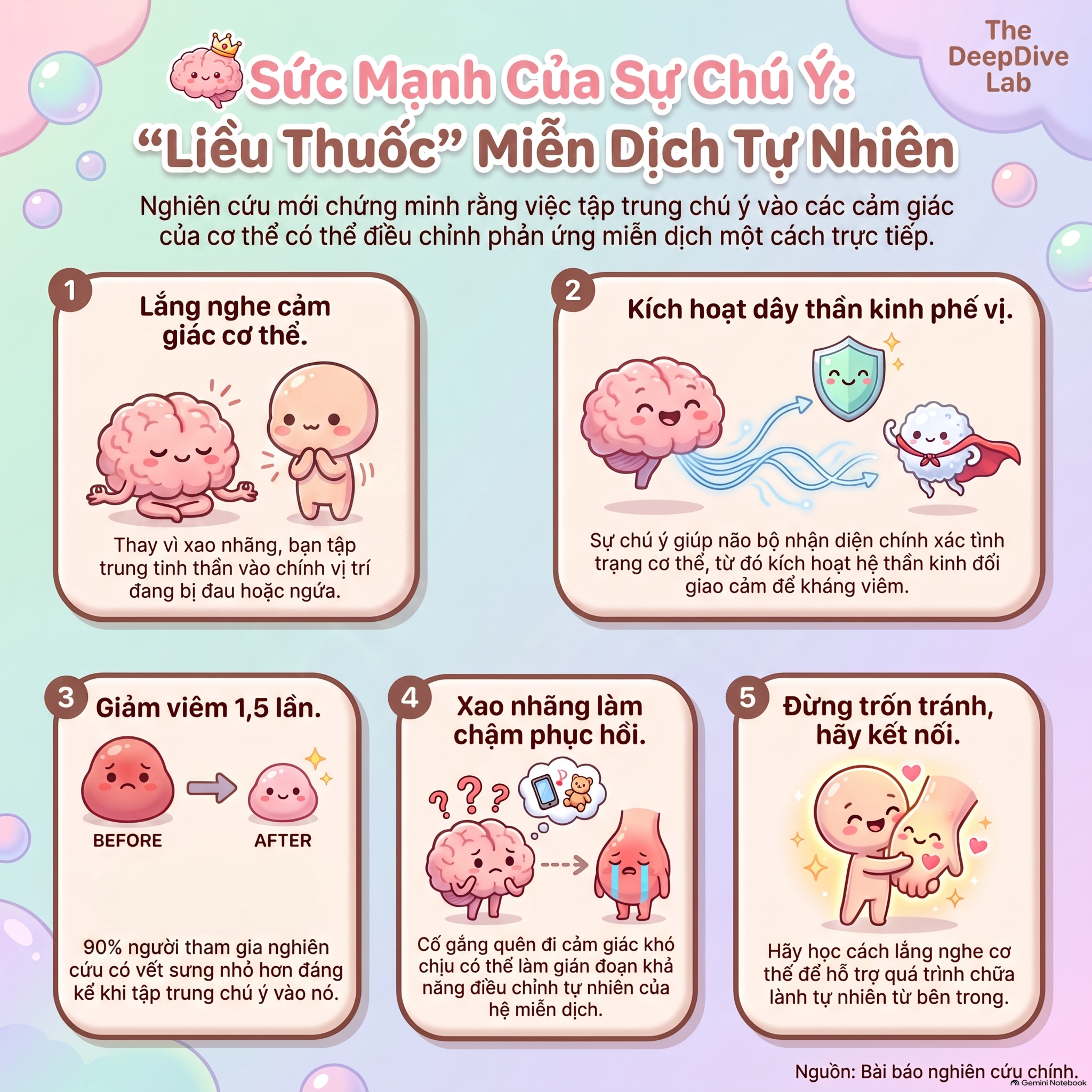 Chú Ý Đến Cơn Ngứa Có Thể Giảm Viêm? Bí Mật Kết Nối Não Bộ Và Miễn Dịch episode artwork