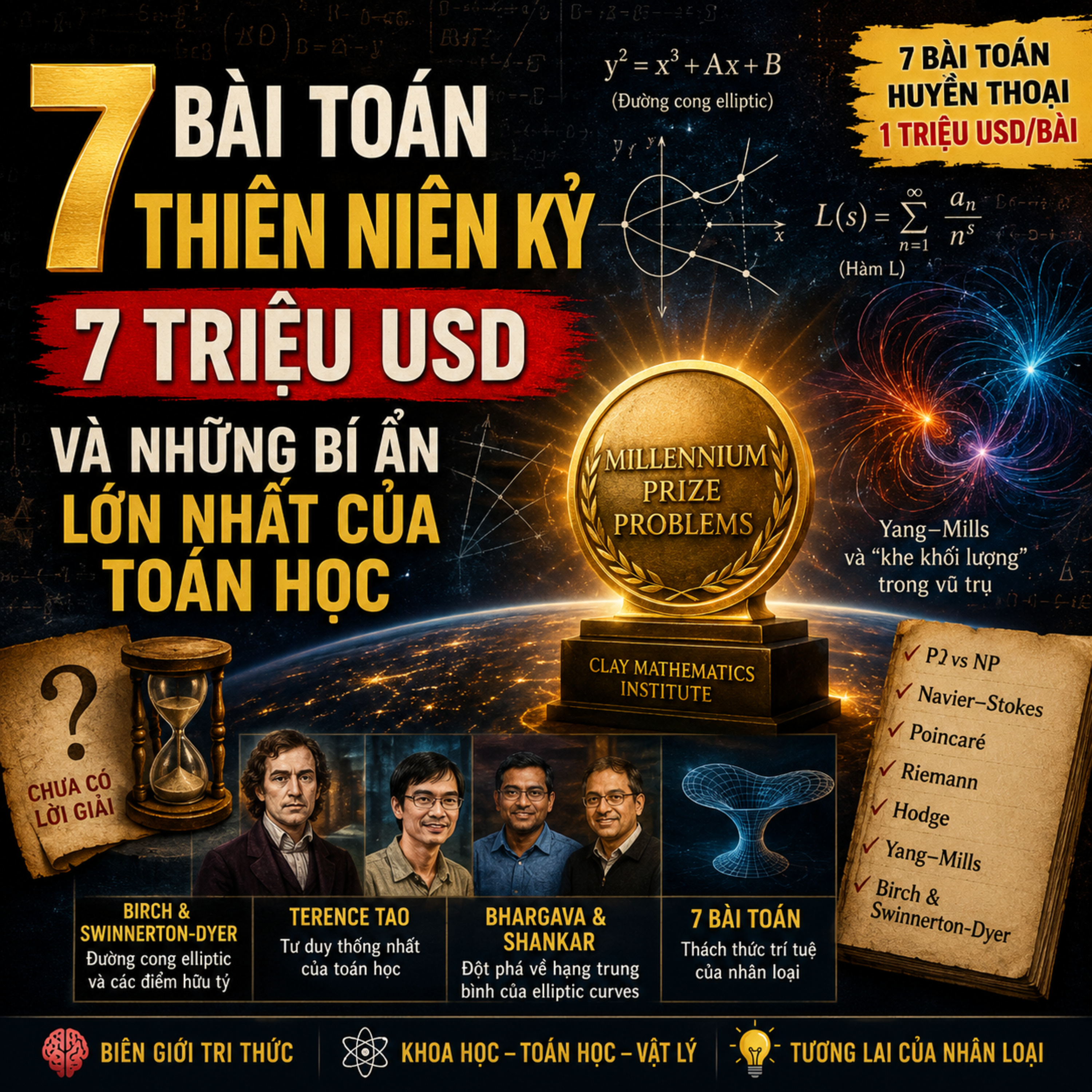 7 Bài Toán Thiên Niên Kỷ: 7 Triệu USD Và Những Bí Ẩn Lớn Nhất Của Toán Học episode artwork