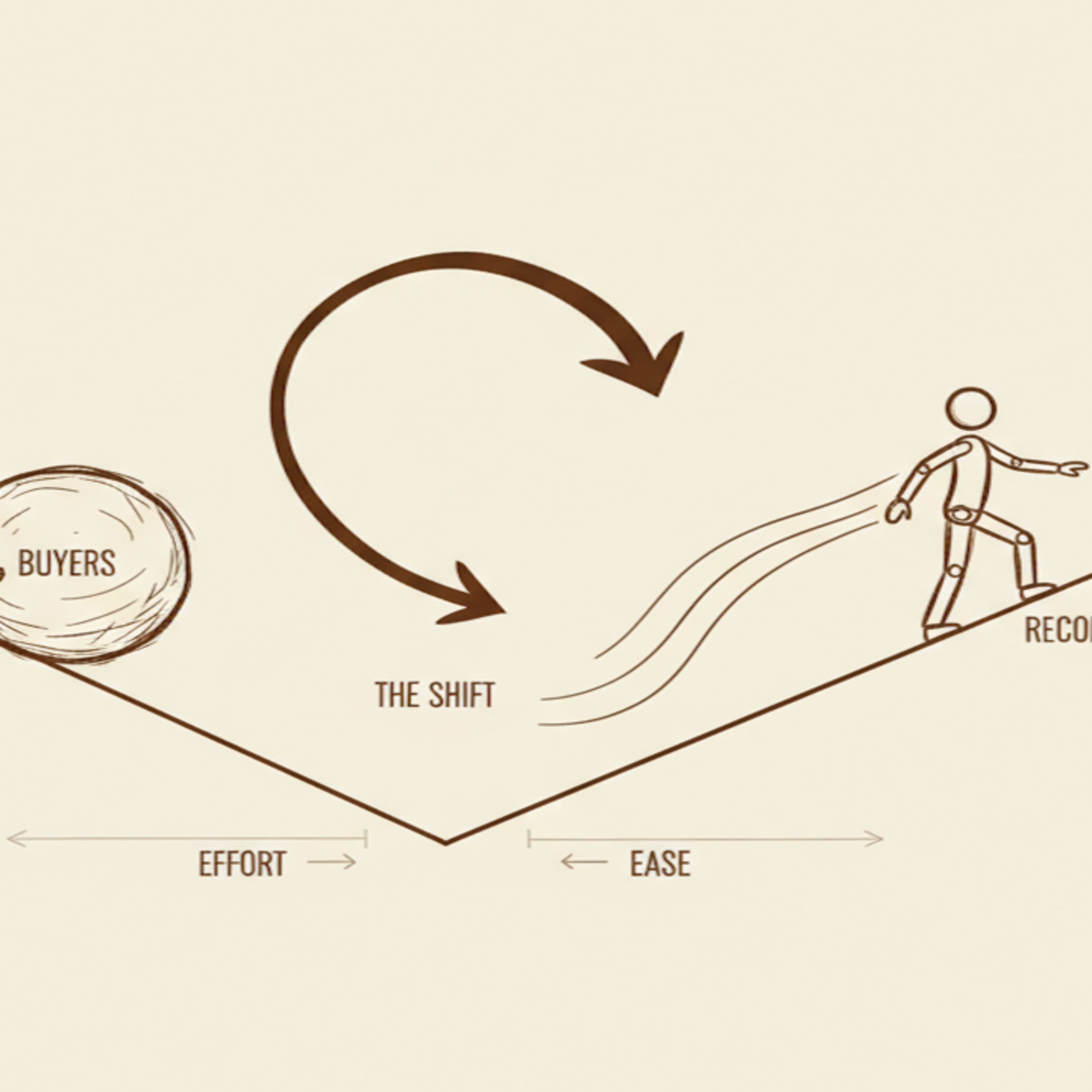 #9 Reciprocal Networking: Turning Buyers Into Recommenders. episode artwork