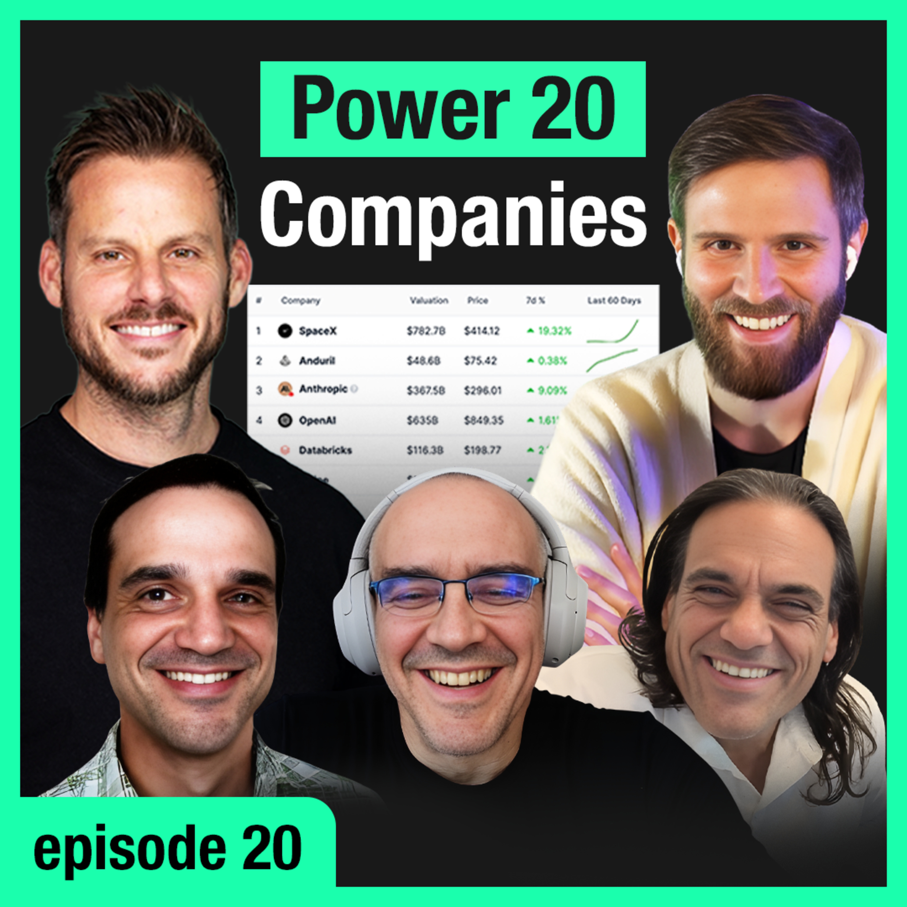 Top 20 Private Companies in 2026, The Billionaire Tax, Mistral AI Valuation | Augment + Sacra | Ep20