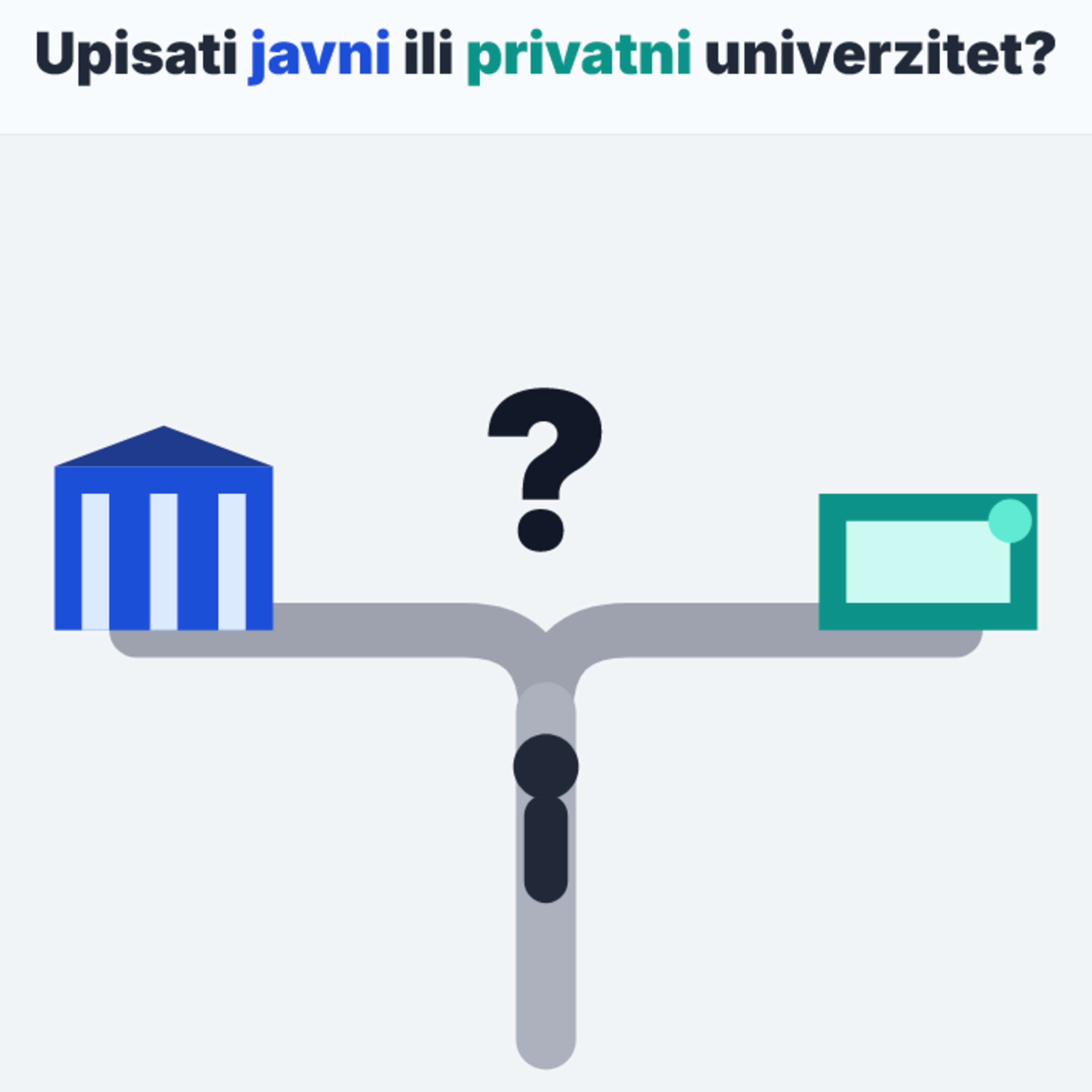 Upisati javni ili privatni univerzitet?