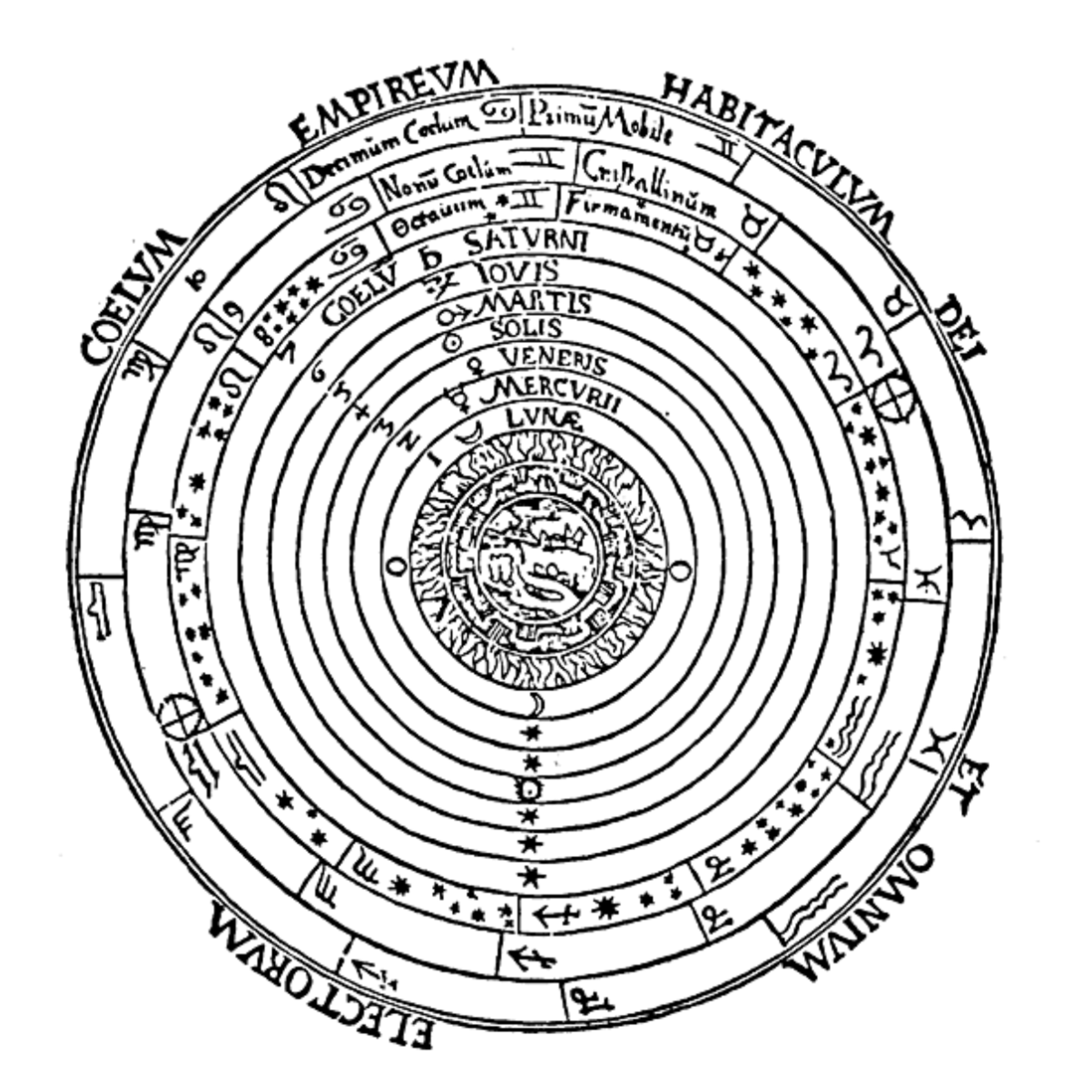 The Philosophy of Astrology by MANLY P. HALL | Part 1 of a Six-Part Series