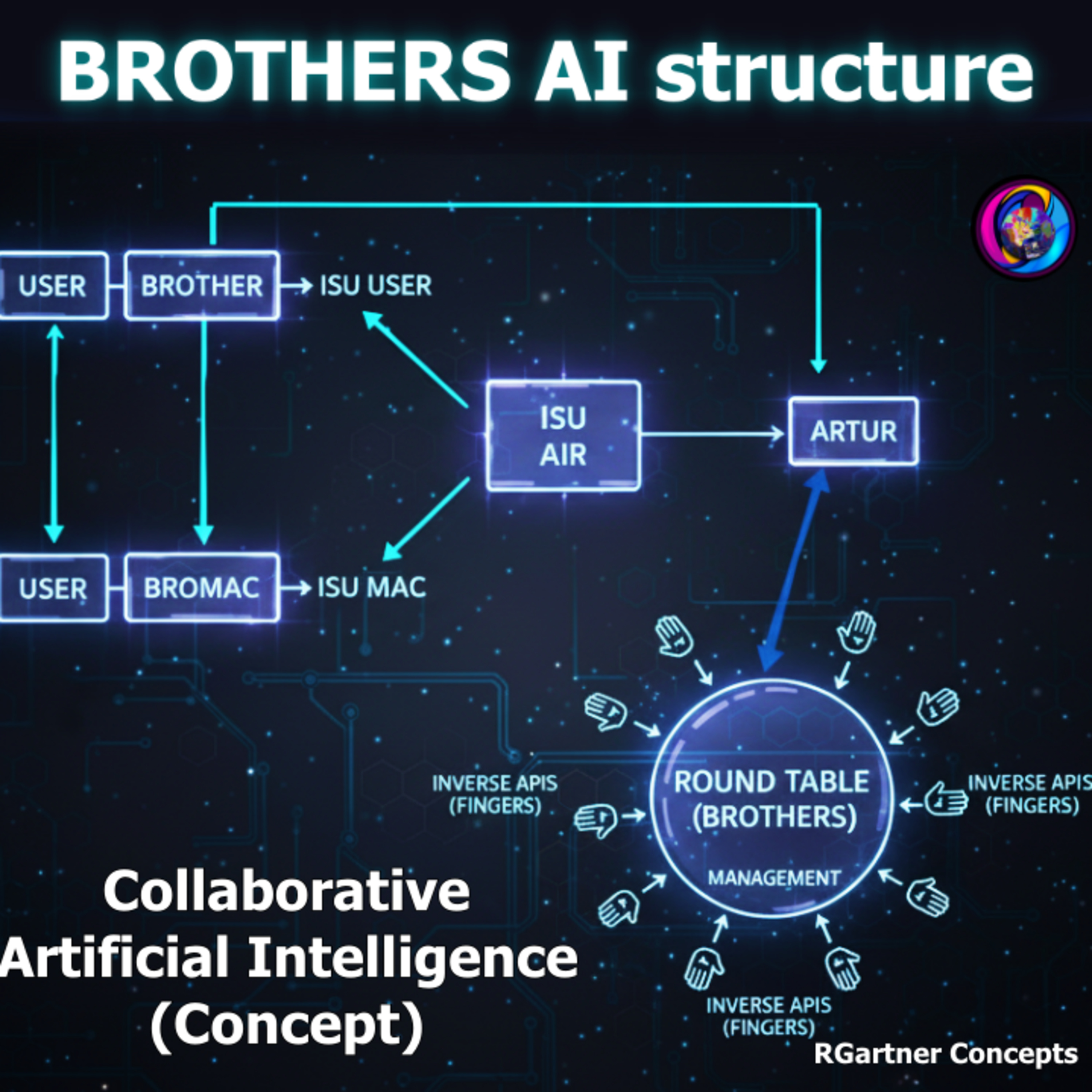 RGartner Audios Español