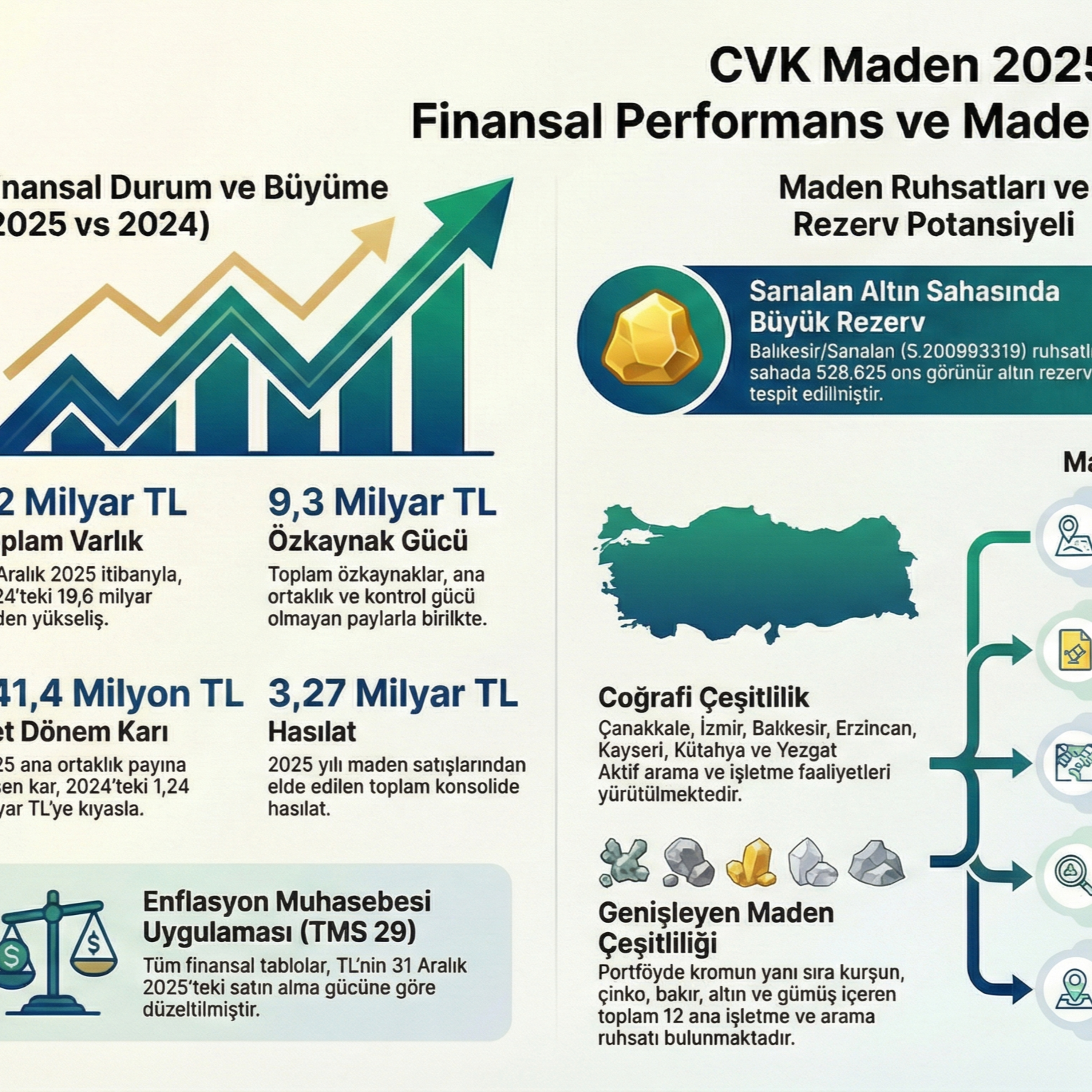 🔴🇹🇷 #CVKMD | CVK Maden İşletmeleri Sanayi 2025/12 Bilanço Analizi - CVK Maden'in 4.7 Milyarlık Sermaye Açığı episode artwork