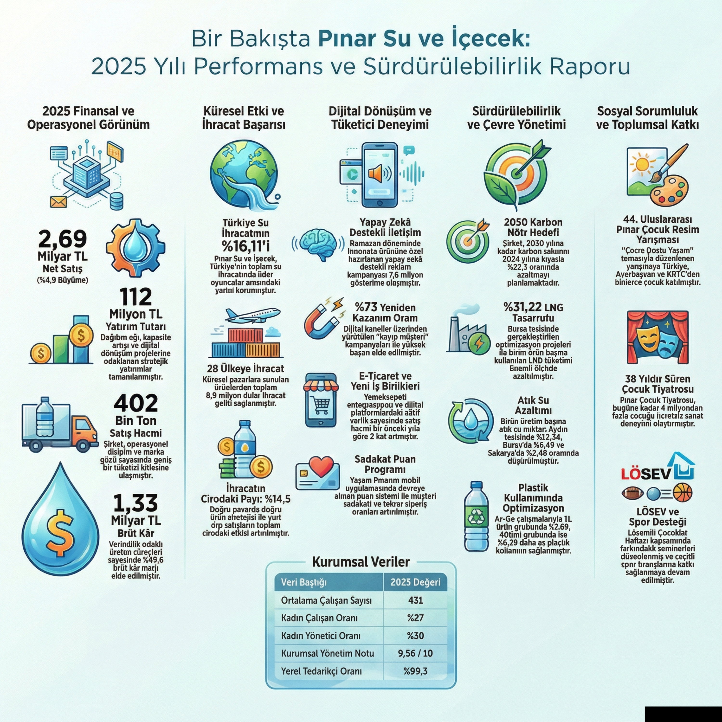 🔴🇹🇷 #PINSU | Pınar Su Ve İçecek 2025/12 Faaliyet Raporu Analizi - Pınar Su'yun Dijital ve Sürdürülebilir Dönüşüm Stratejisi episode artwork