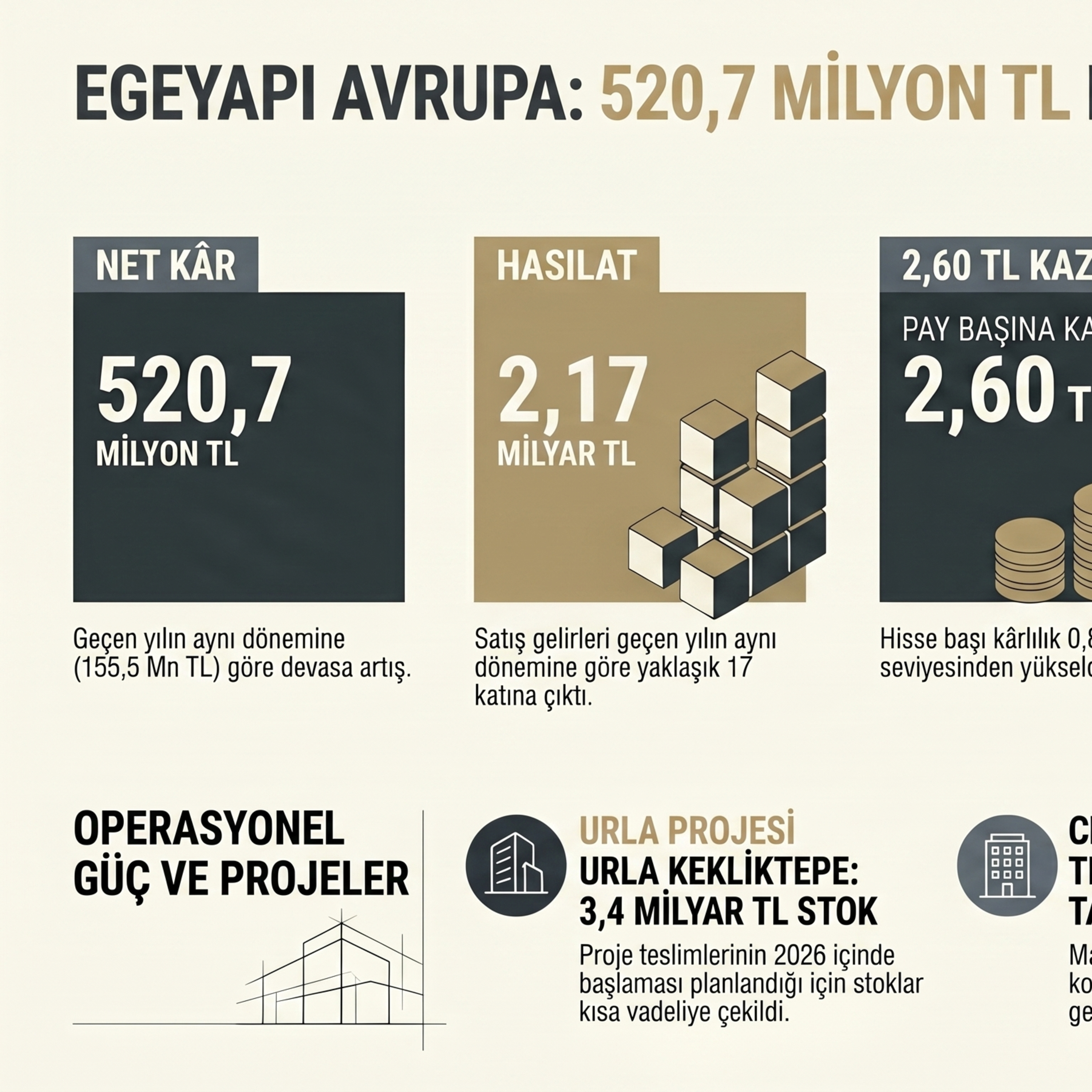 🔴 EGEGY 2026-03 Bilanço Analizi | Egeyapı Avrupa Gayrimenkul Yatırım Ortaklığı episode artwork