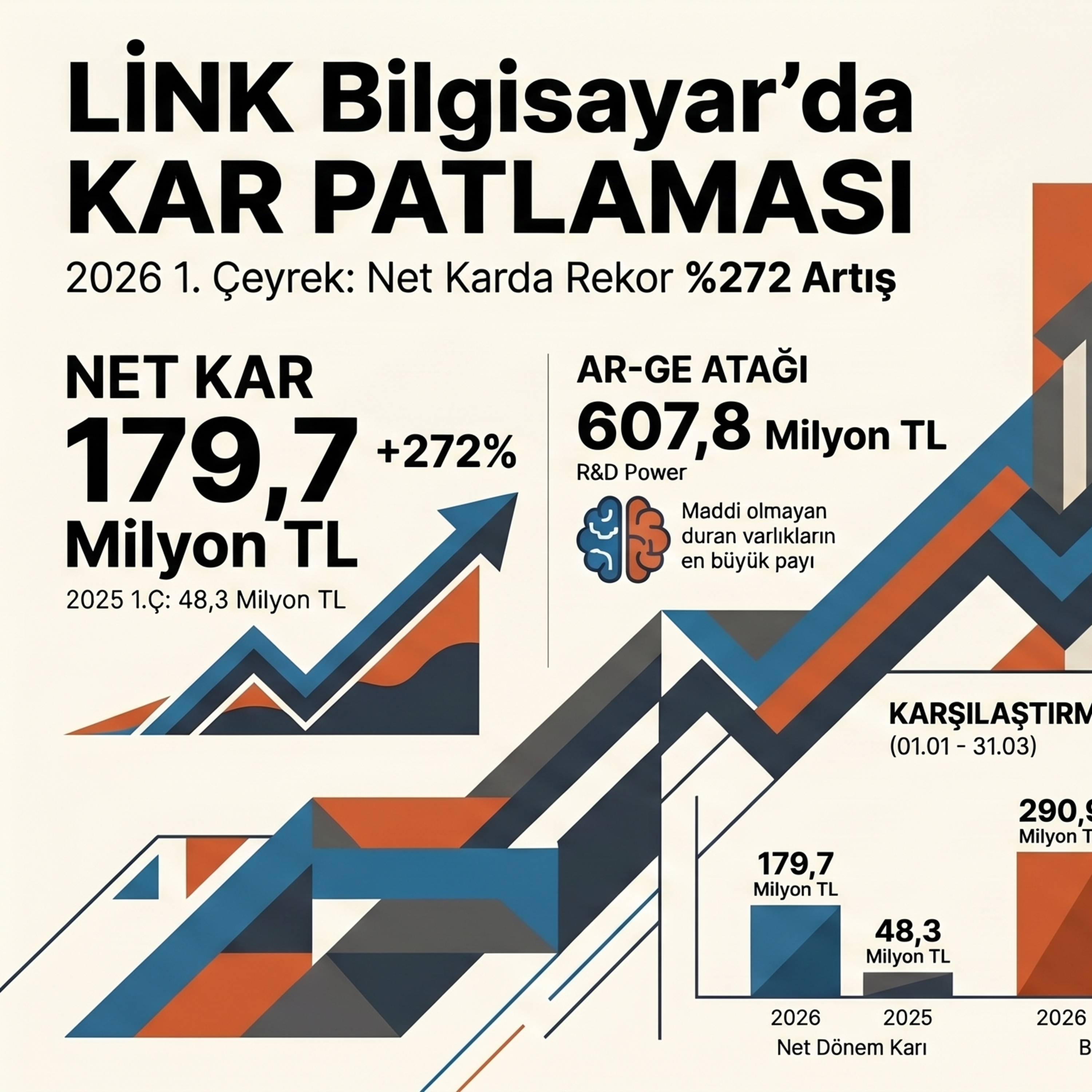 🔴 LINK 2026-03 Bilanço Analizi | Link Bilgisayar Sistemleri episode artwork