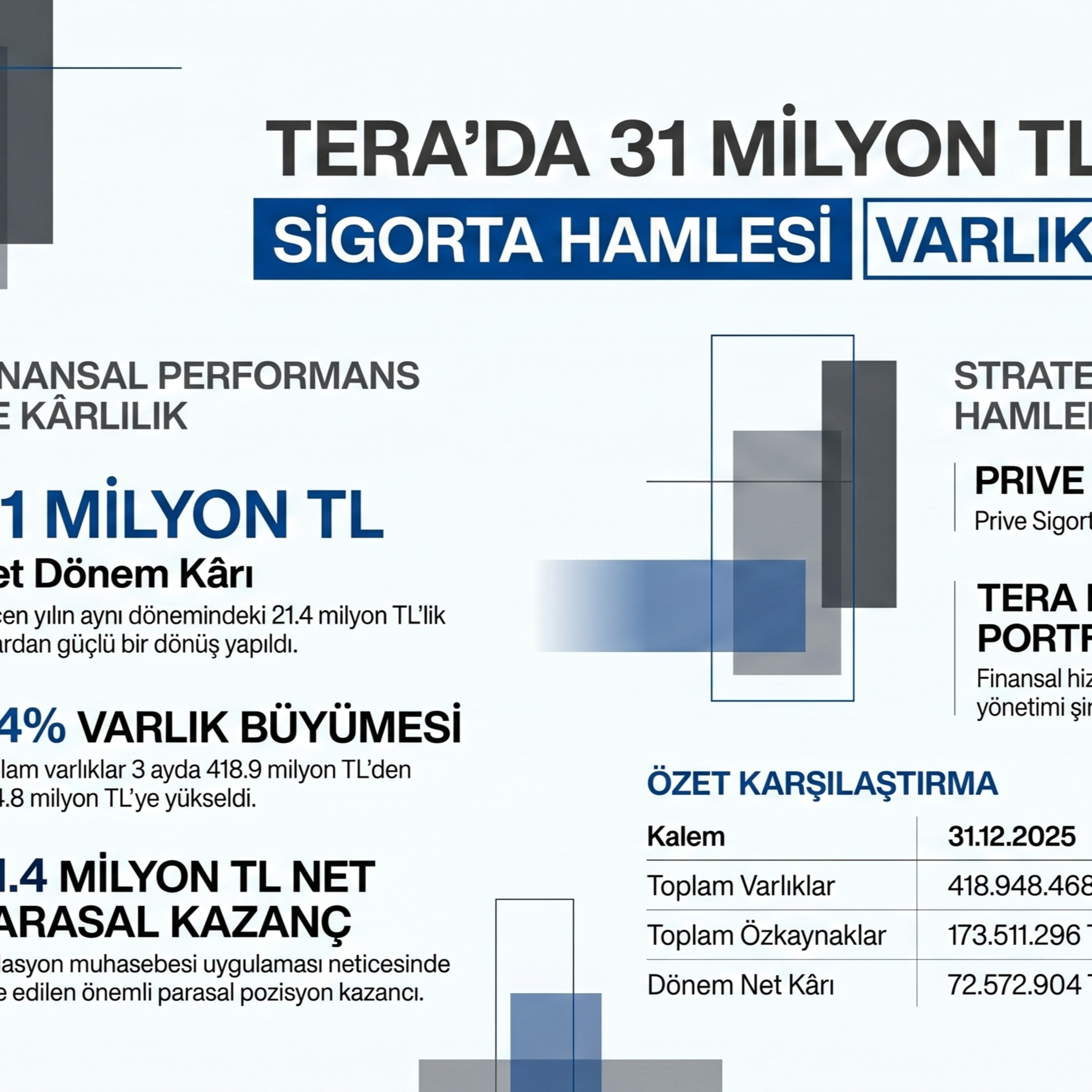 🔴 TRHOL 2026-03 Bilanço Analizi | Tera Finansal Yatırımlar Holding episode artwork