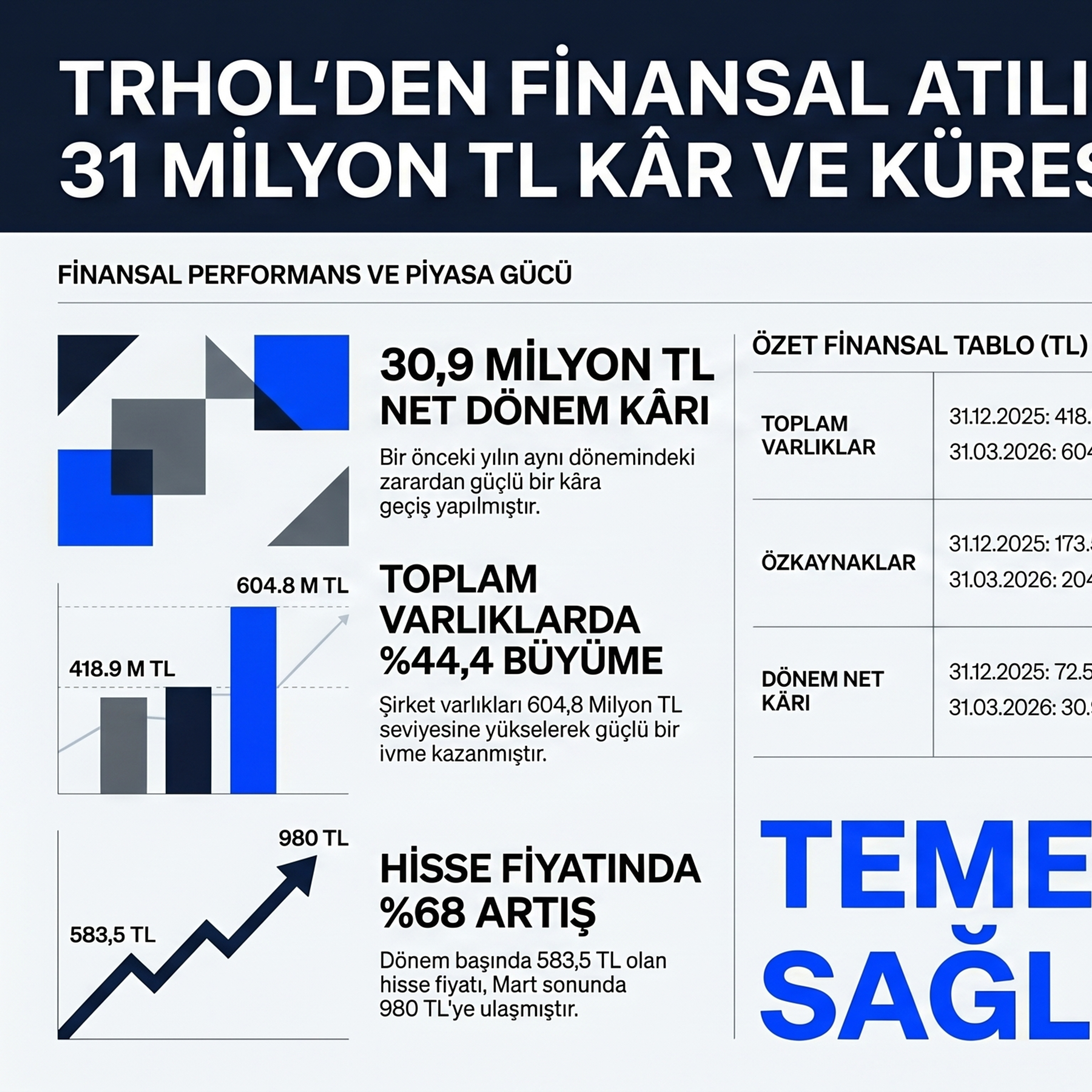 🔵 TRHOL 2026-03 Faaliyet Raporu Analizi | Tera Finansal Yatırımlar Holding episode artwork