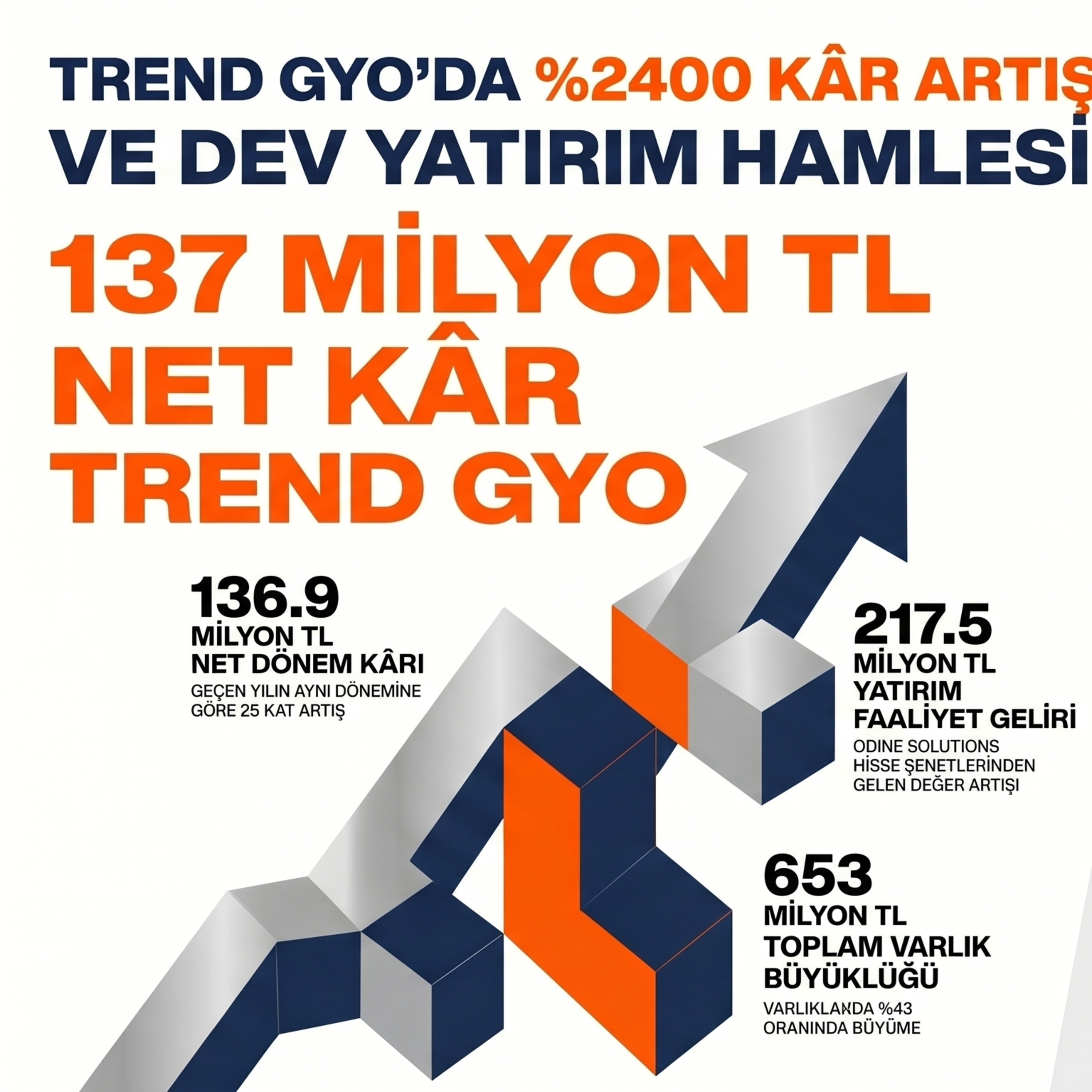 🔴 TDGYO 2026-03 Bilanço Analizi | Trend Gayrimenkul Yatırım Ortaklığı episode artwork