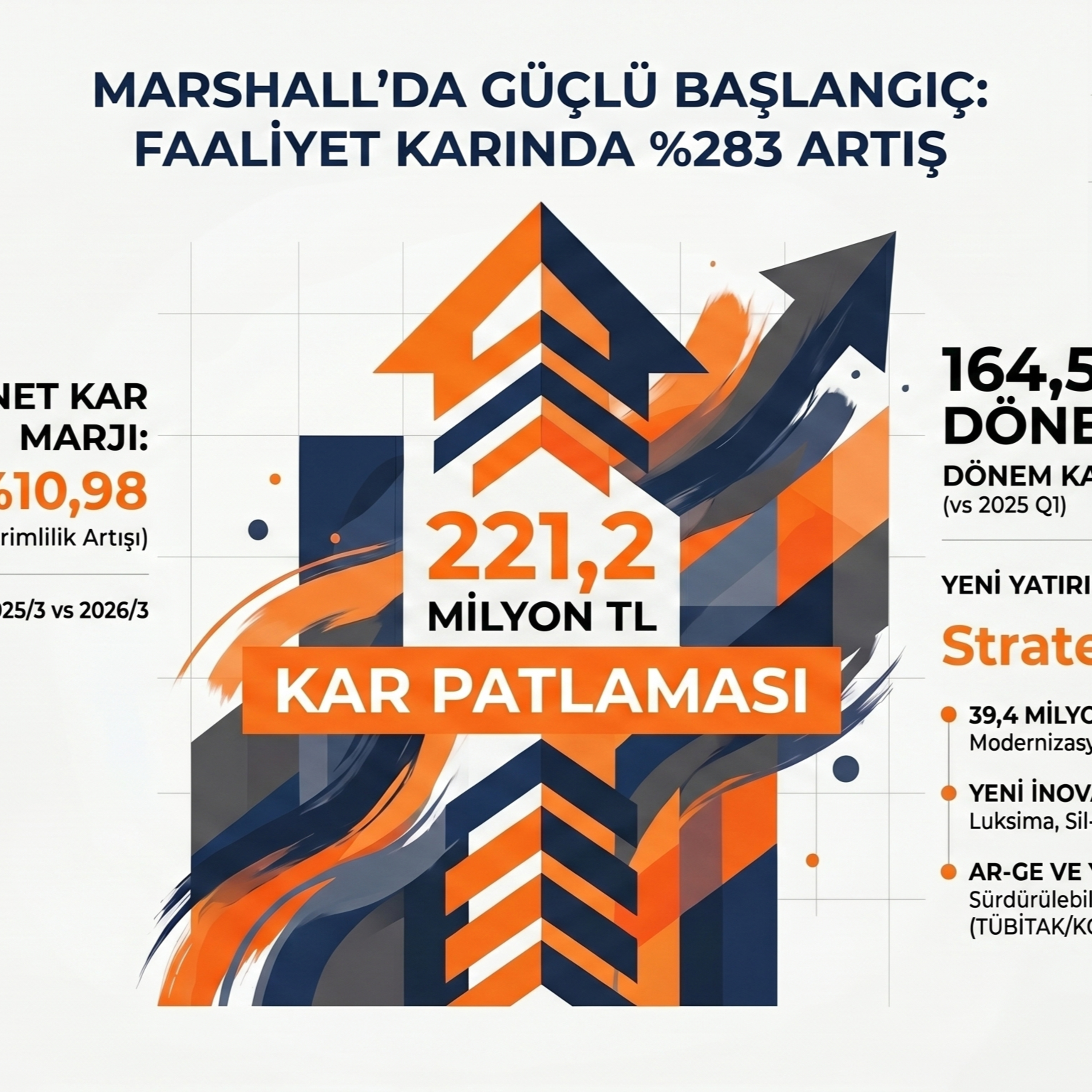 🔵 MRSHL 2026-03 Faaliyet Raporu Analizi | Marshall Boya ve Vernik Sanayii episode artwork