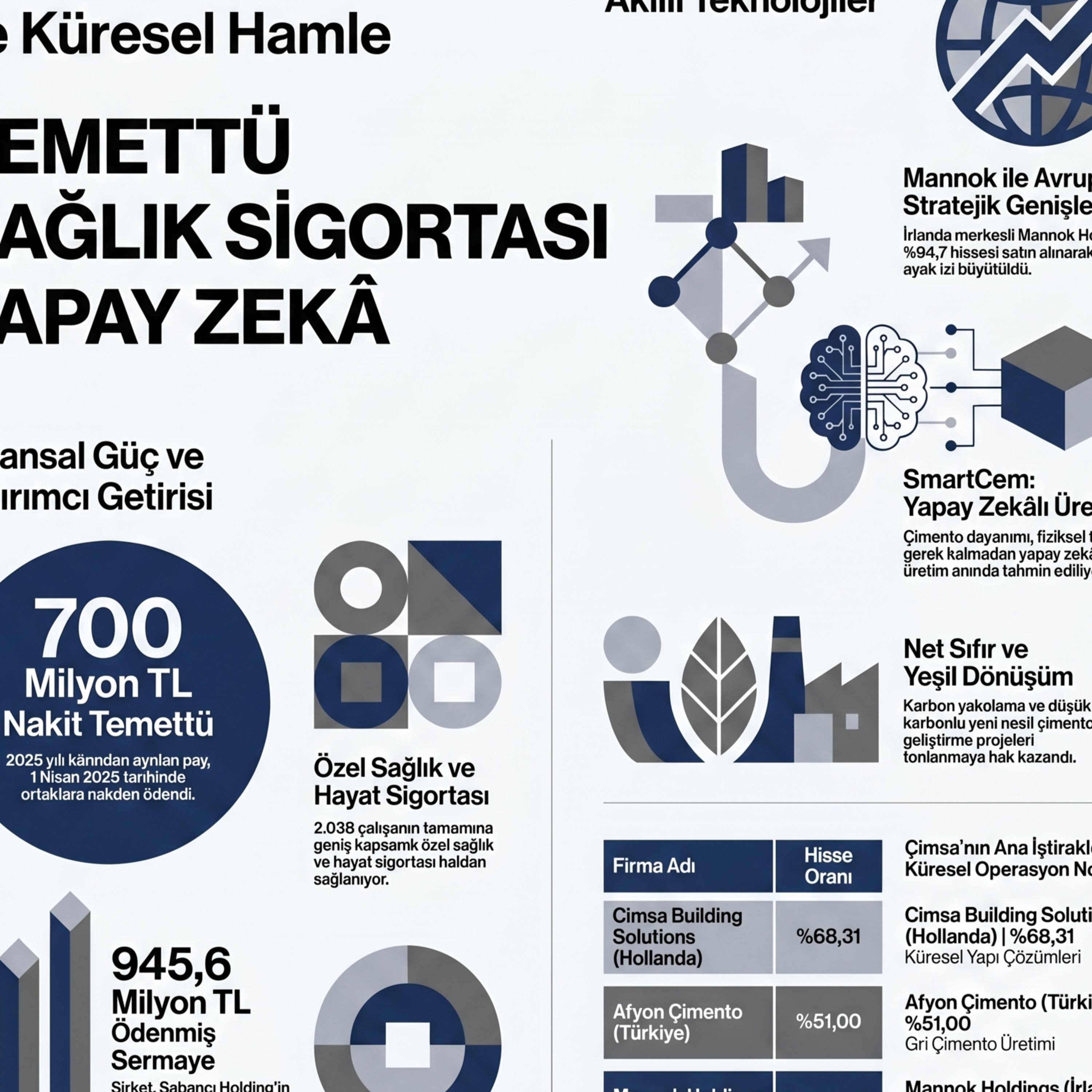 🔵 CIMSA 2026-03 Faaliyet Raporu Analizi | Çimsa Çimento Sanayi ve Ticaret episode artwork